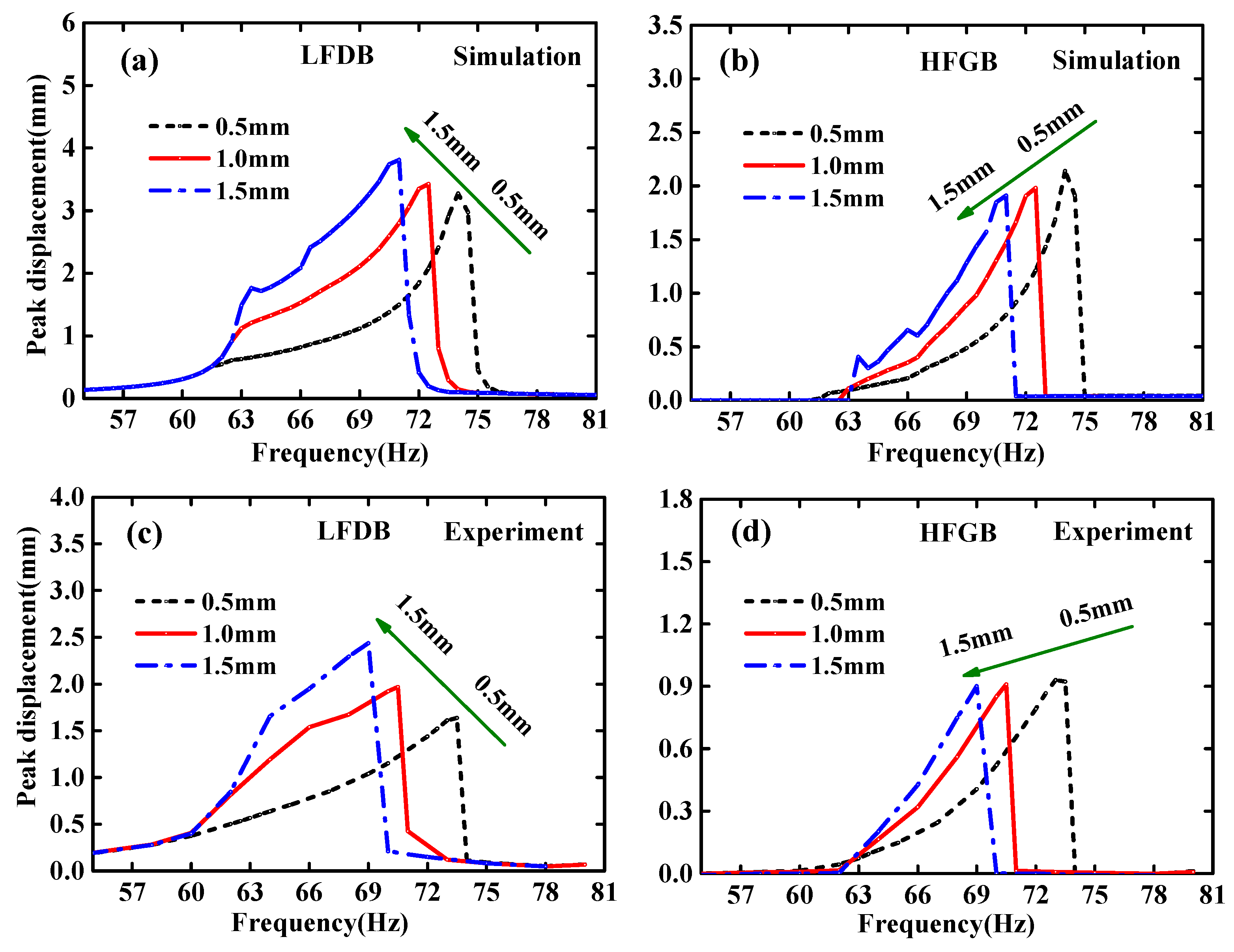 Micromachines 12 00305 g008 Micromachines 12 00305 g008