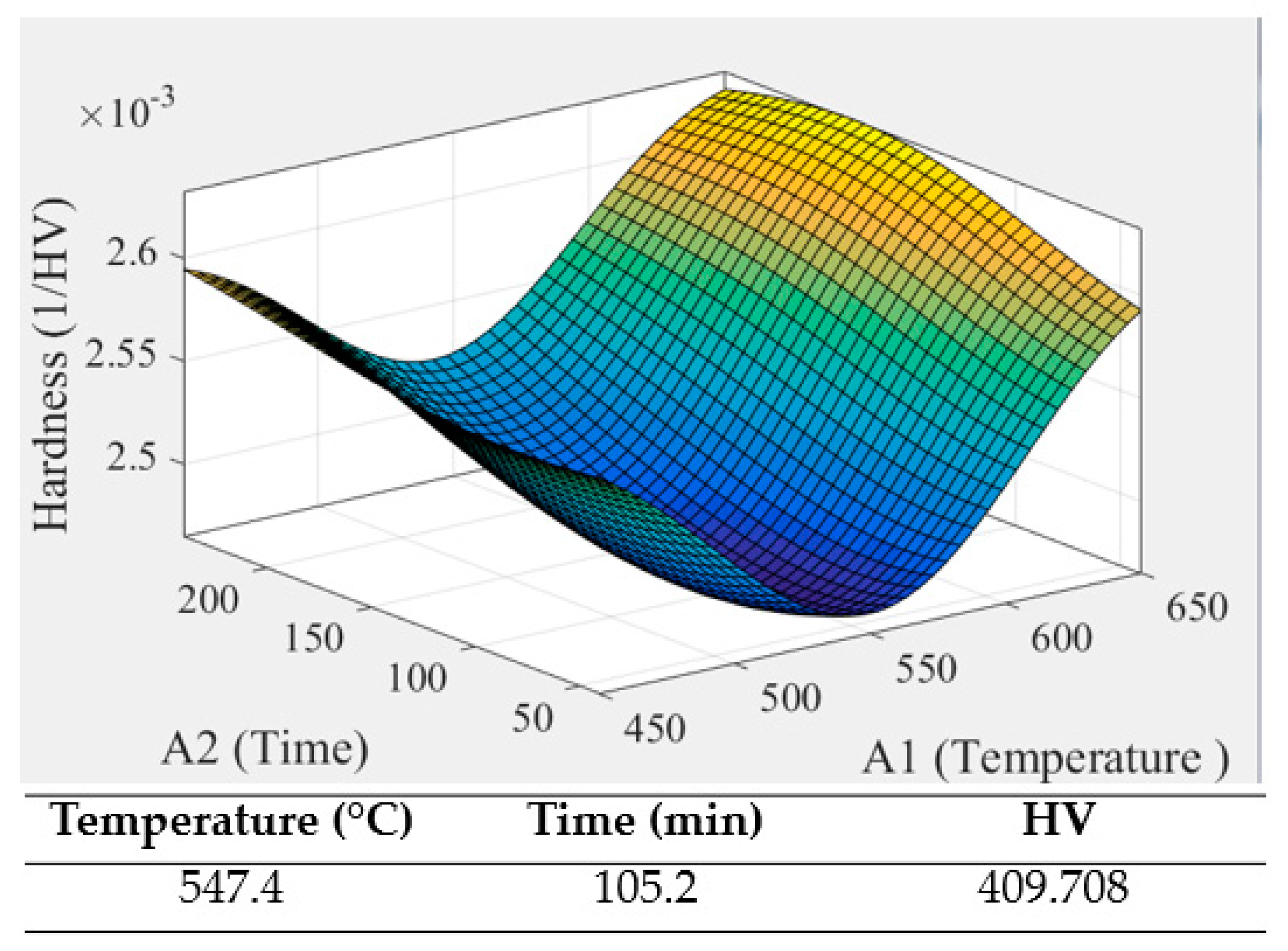 Micromachines 12 00307 g012