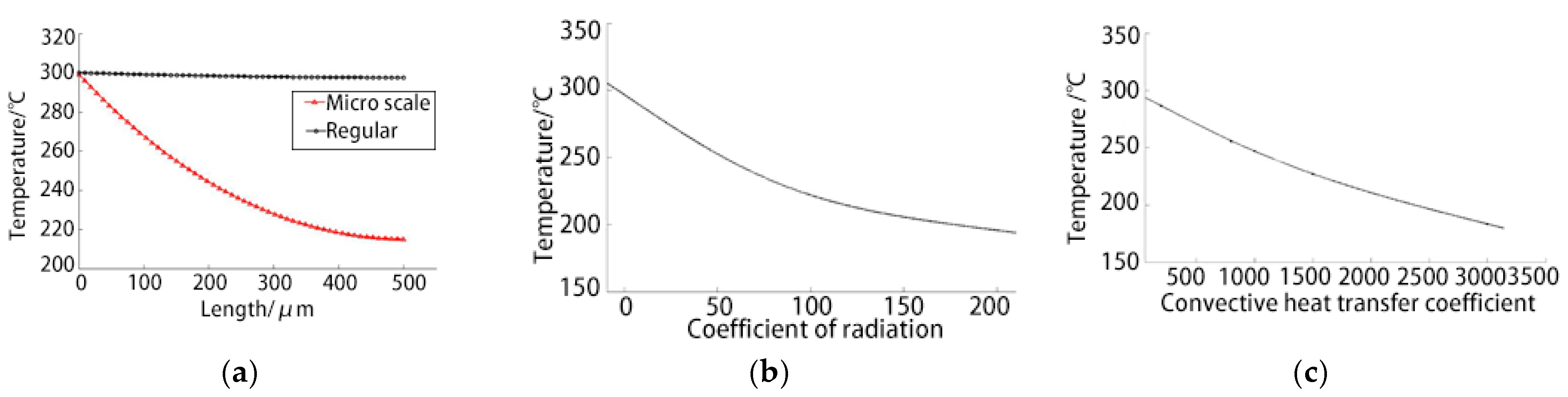 Micromachines 12 00309 g004 Micromachines 12 00309 g004