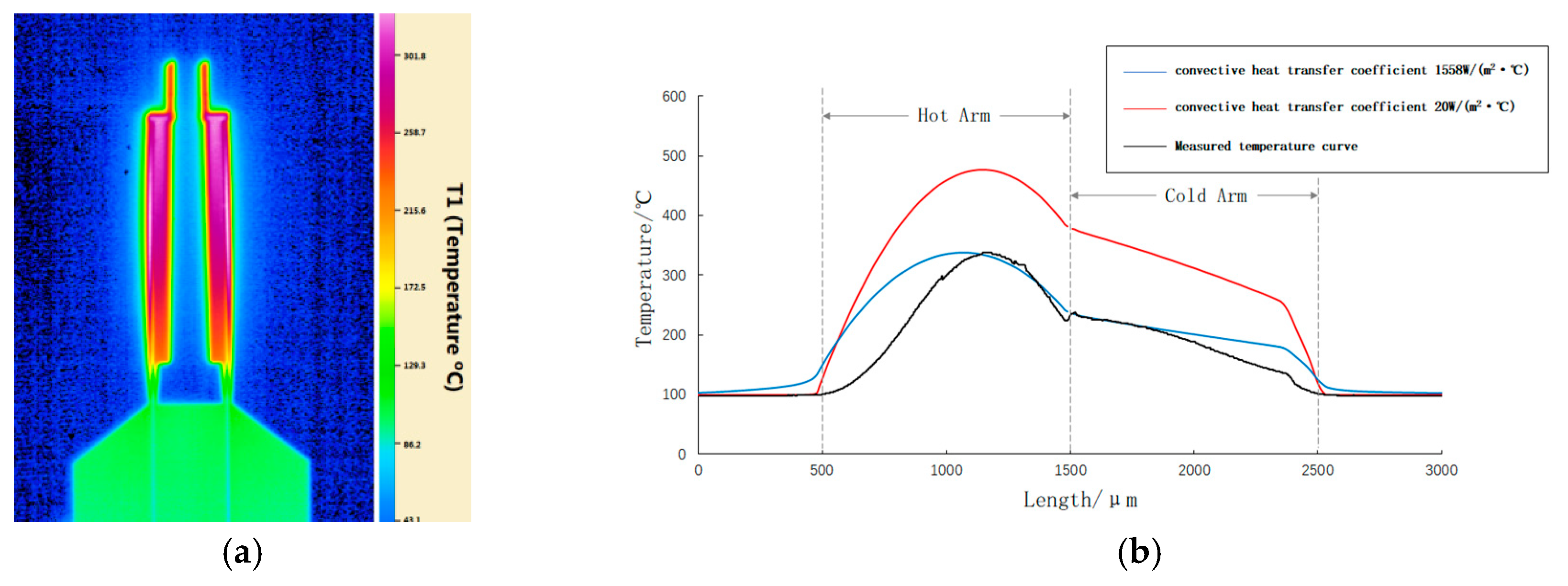 Micromachines 12 00309 g008 Micromachines 12 00309 g008