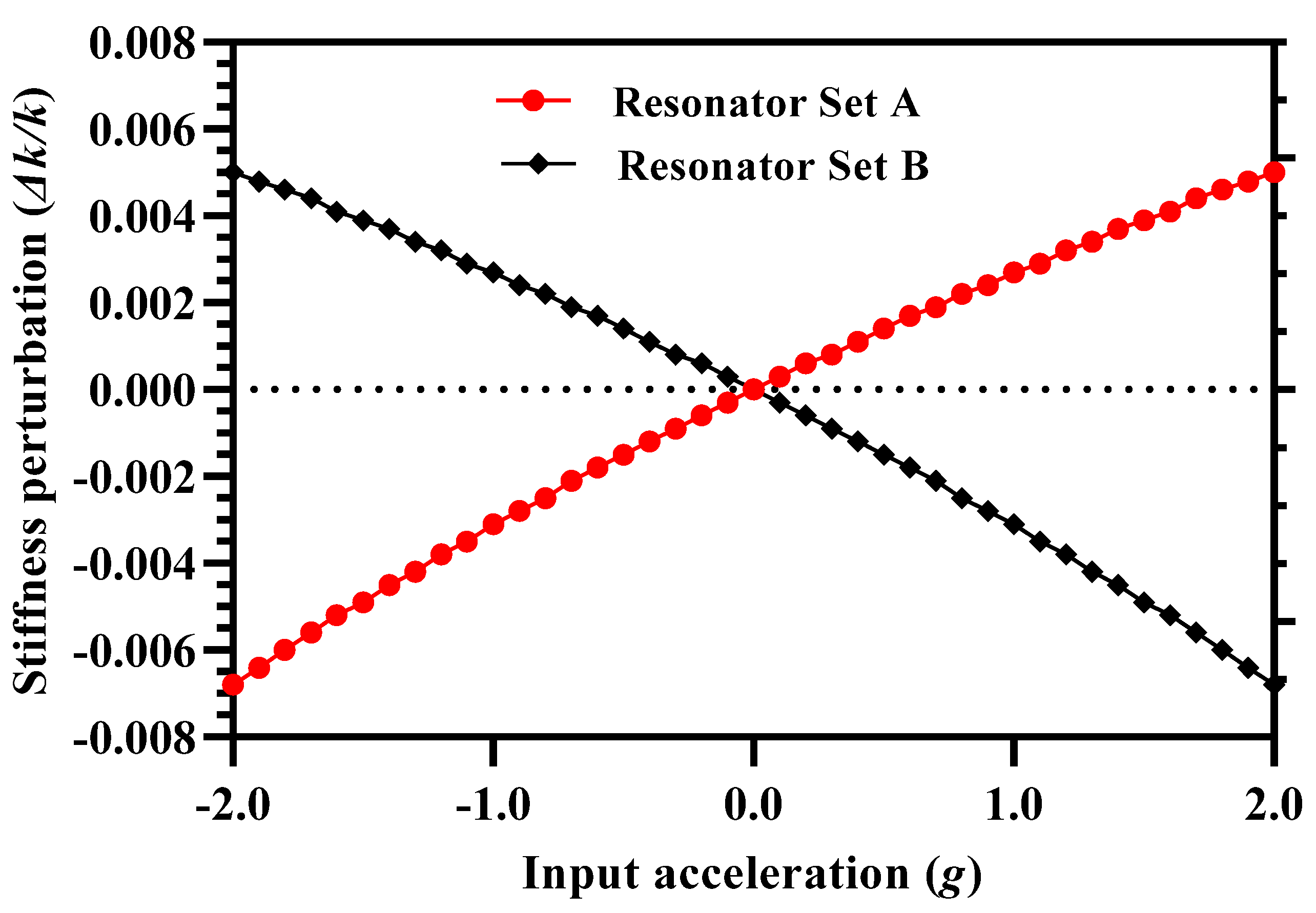 Micromachines 12 00310 g004 Micromachines 12 00310 g004