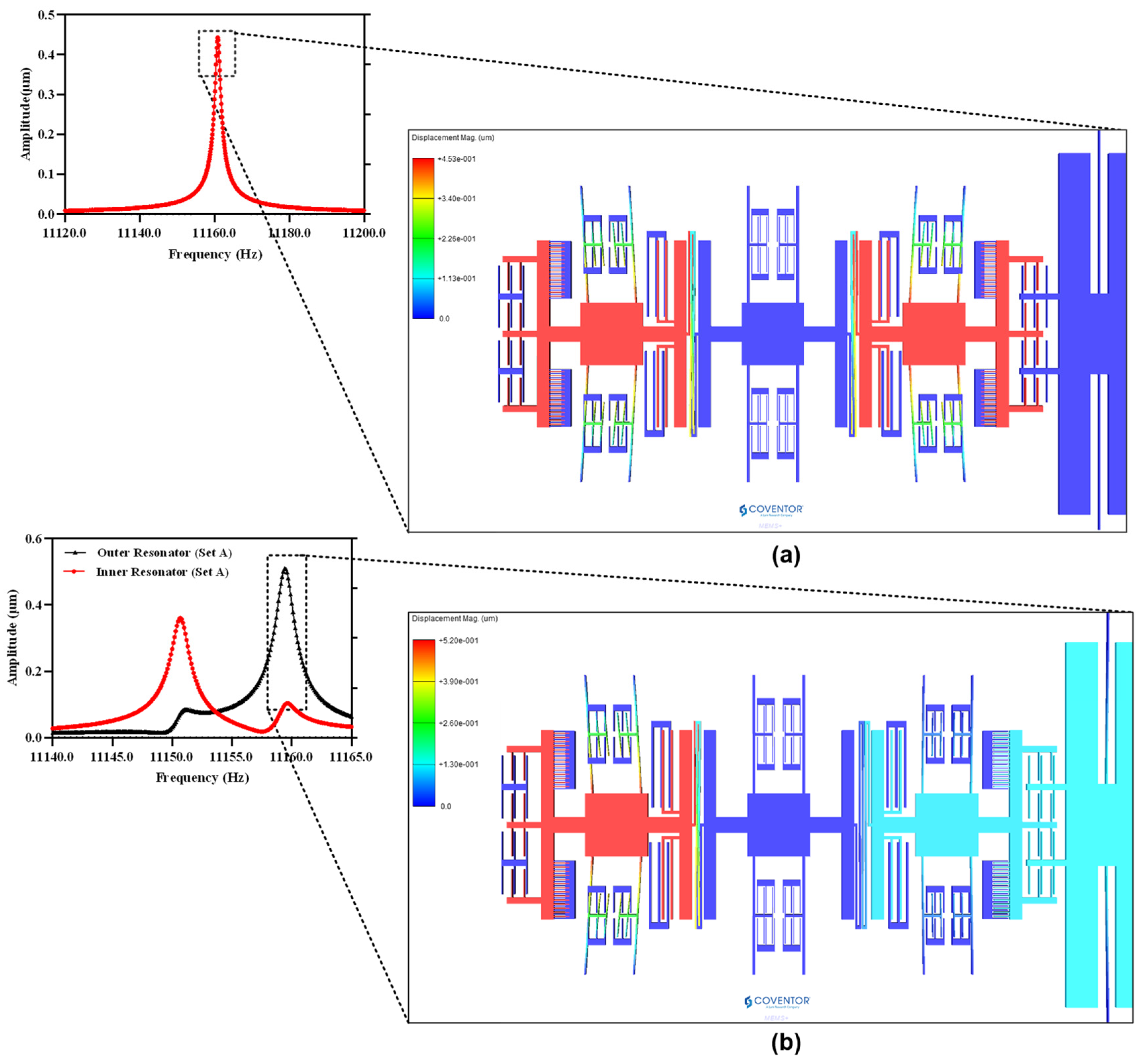 Micromachines 12 00310 g005 Micromachines 12 00310 g005