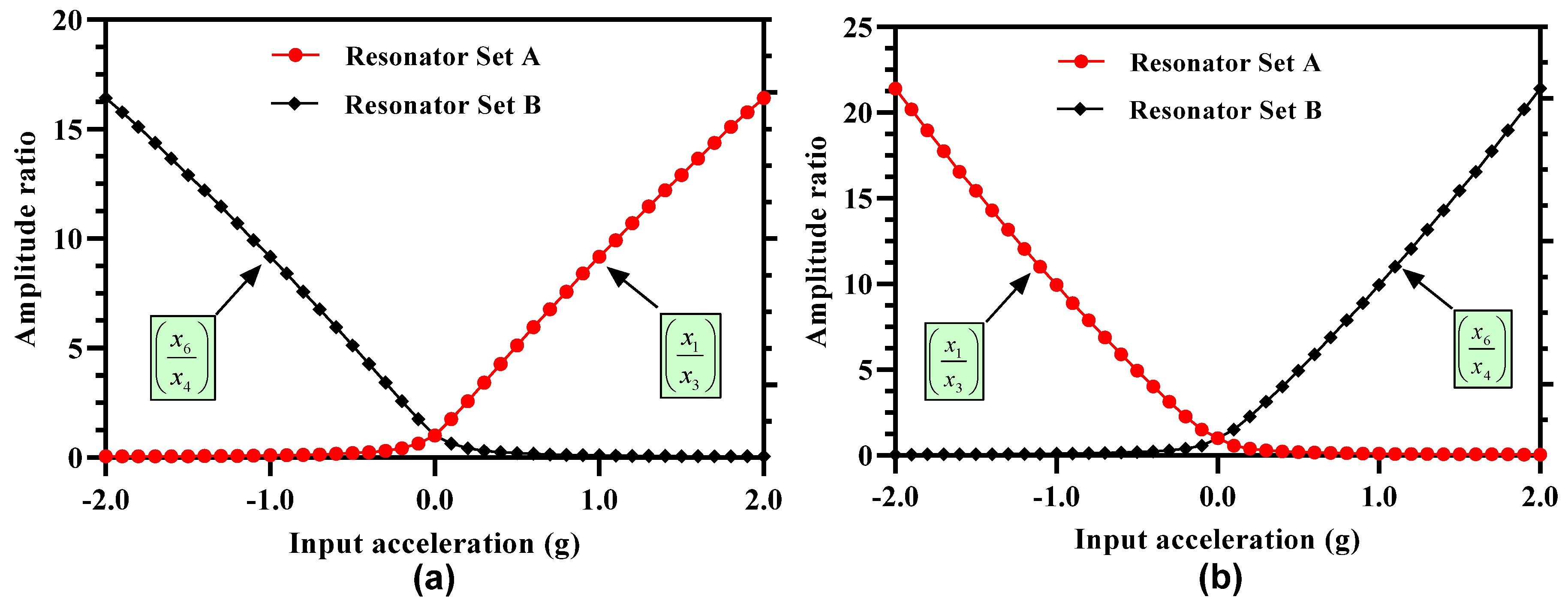 Micromachines 12 00310 g007 Micromachines 12 00310 g007