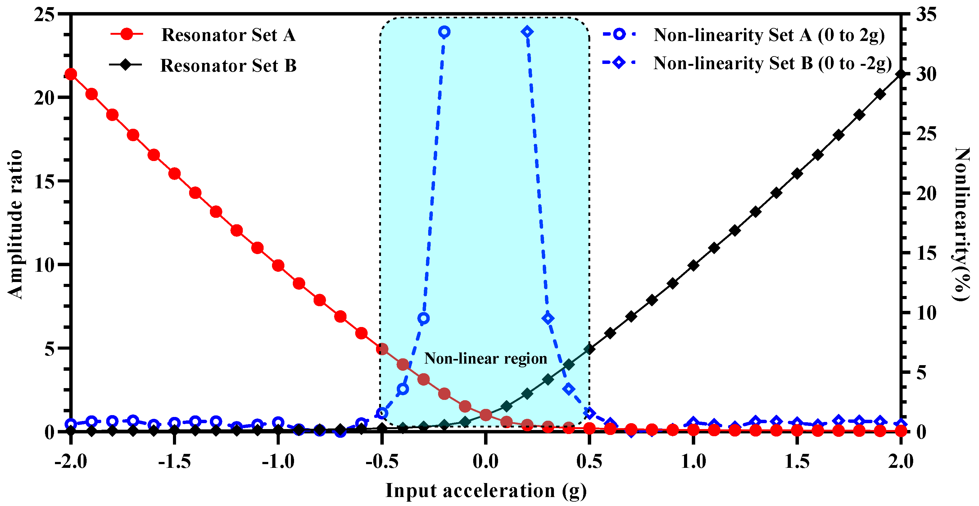 Micromachines 12 00310 g008 Micromachines 12 00310 g008