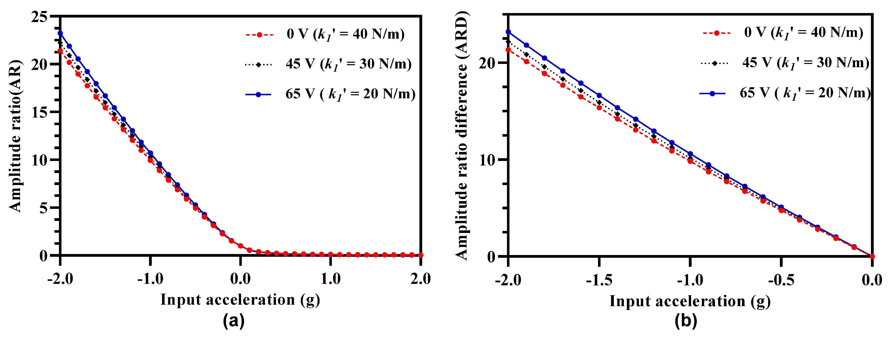 Micromachines 12 00310 g010 Micromachines 12 00310 g010