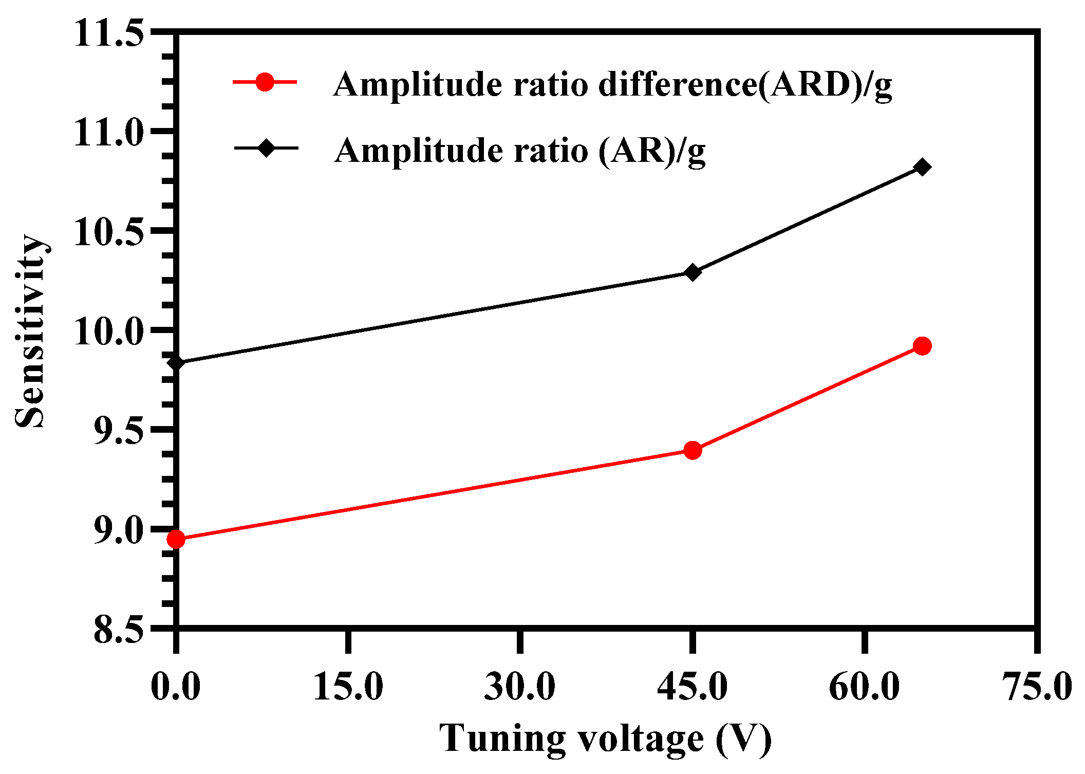 Micromachines 12 00310 g011 Micromachines 12 00310 g011