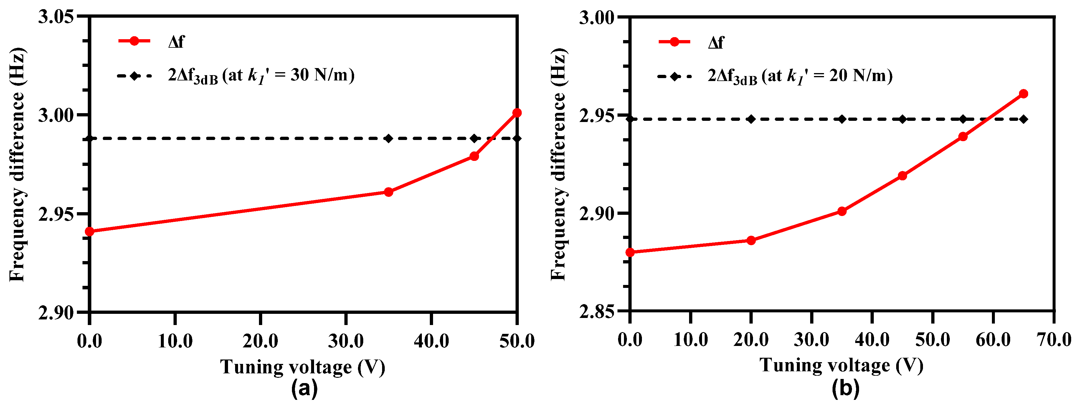 Micromachines 12 00310 g013 Micromachines 12 00310 g013