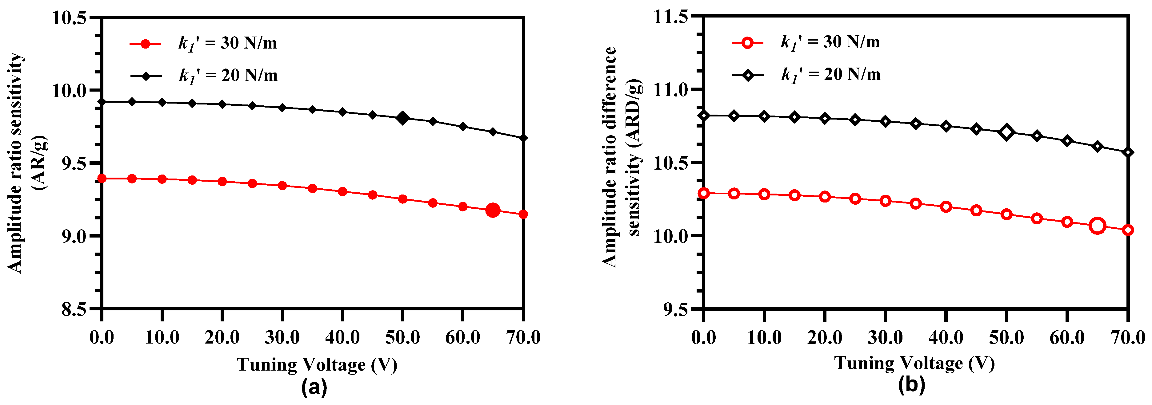 Micromachines 12 00310 g014 Micromachines 12 00310 g014