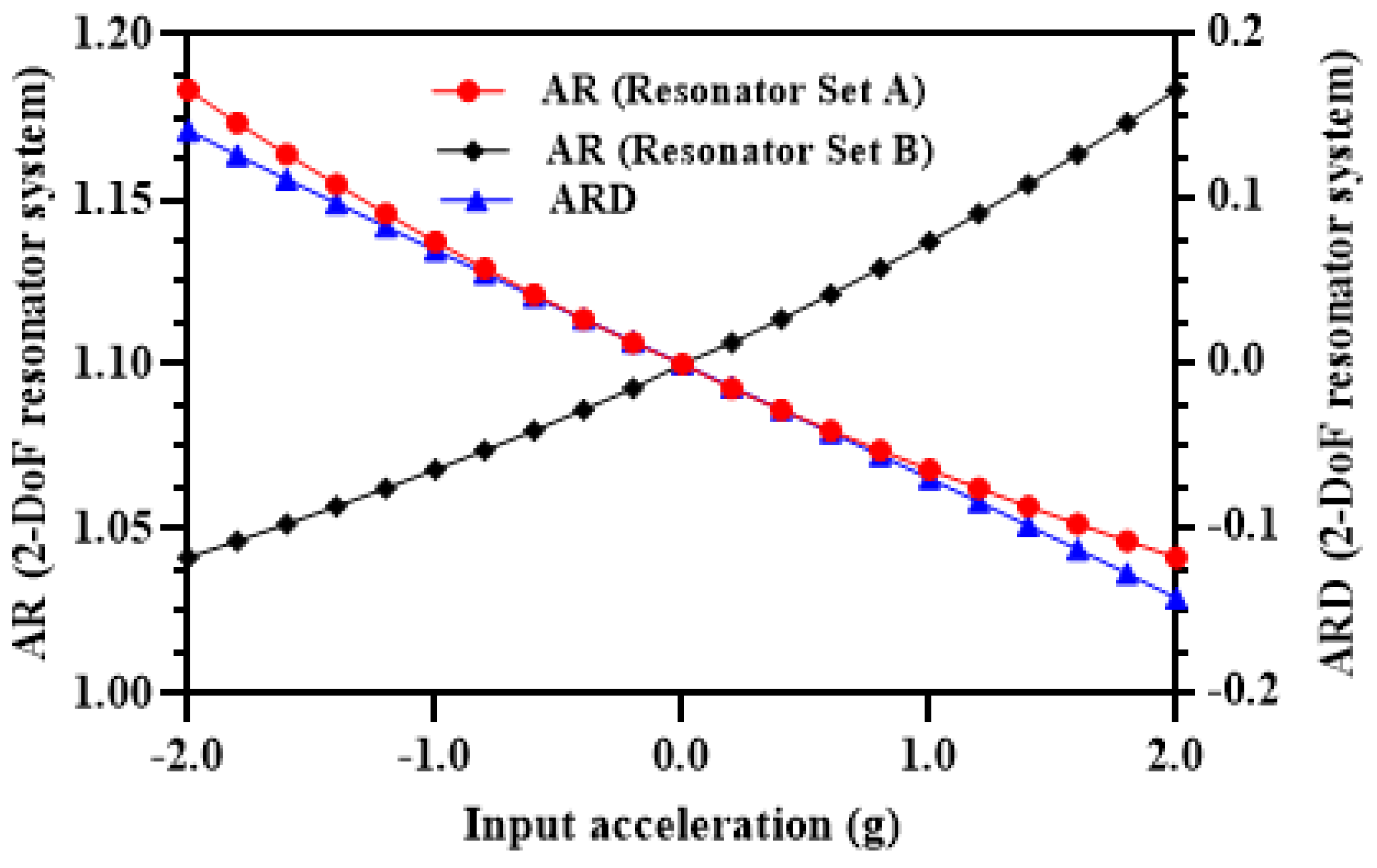Micromachines 12 00310 g017 Micromachines 12 00310 g017