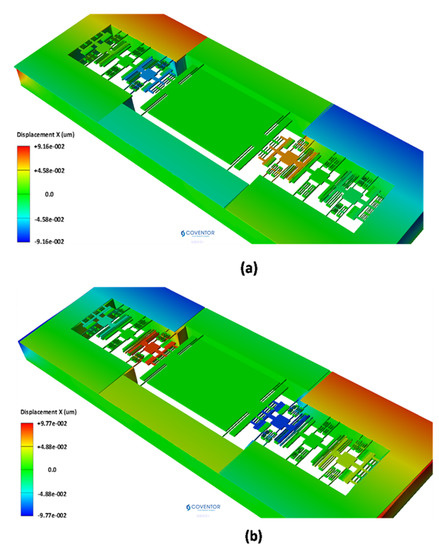 A Low-g MEMS Accelerometer with High Sensitivity, Low Nonlinearity and ...