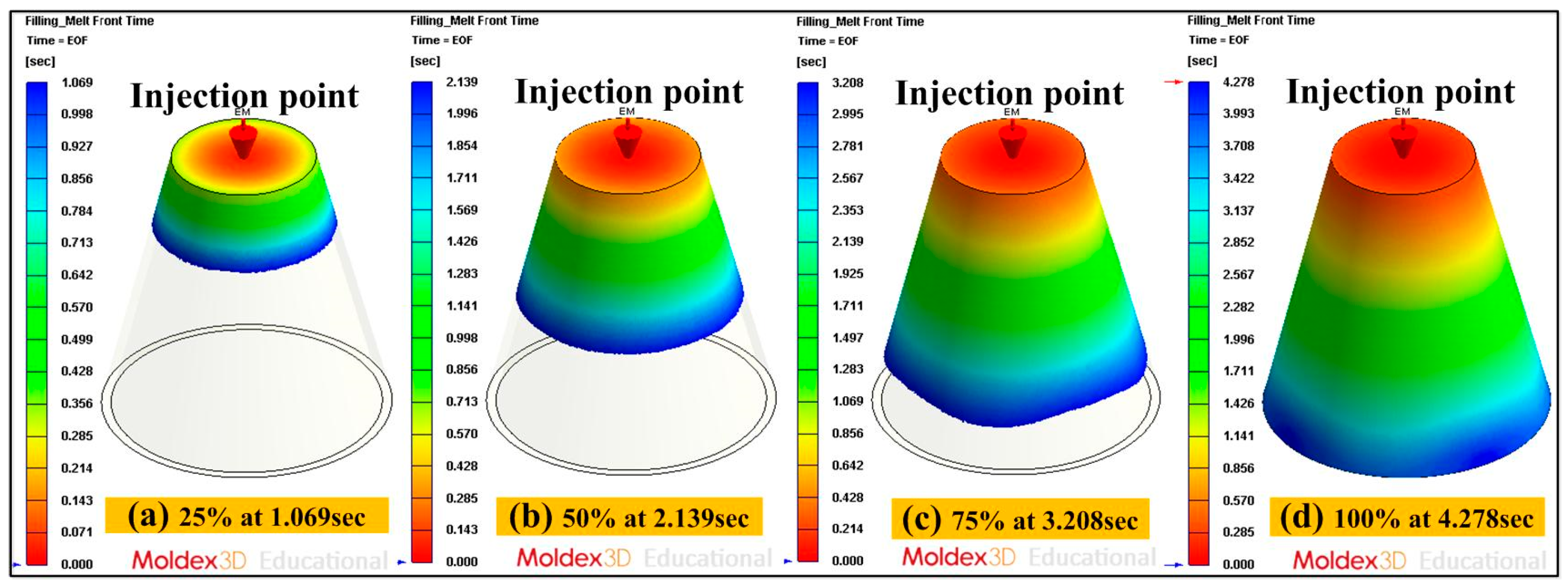Micromachines 12 00311 g004 Micromachines 12 00311 g004