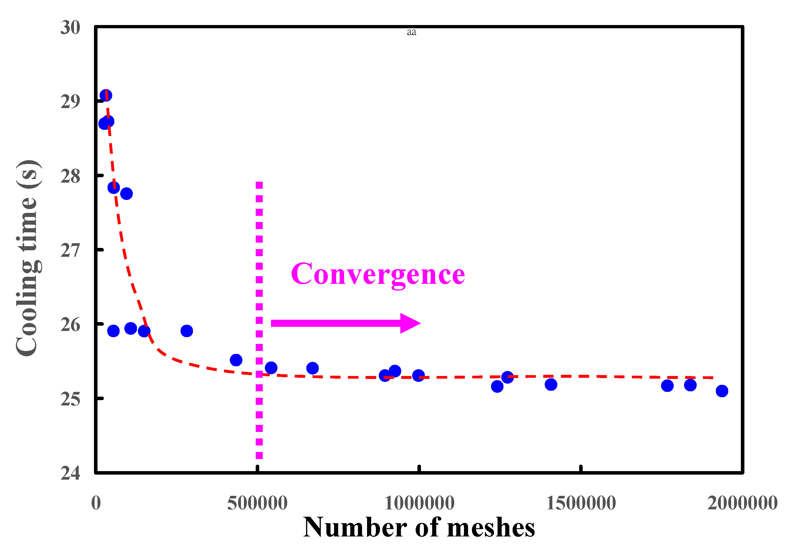 Micromachines 12 00311 g008 Micromachines 12 00311 g008