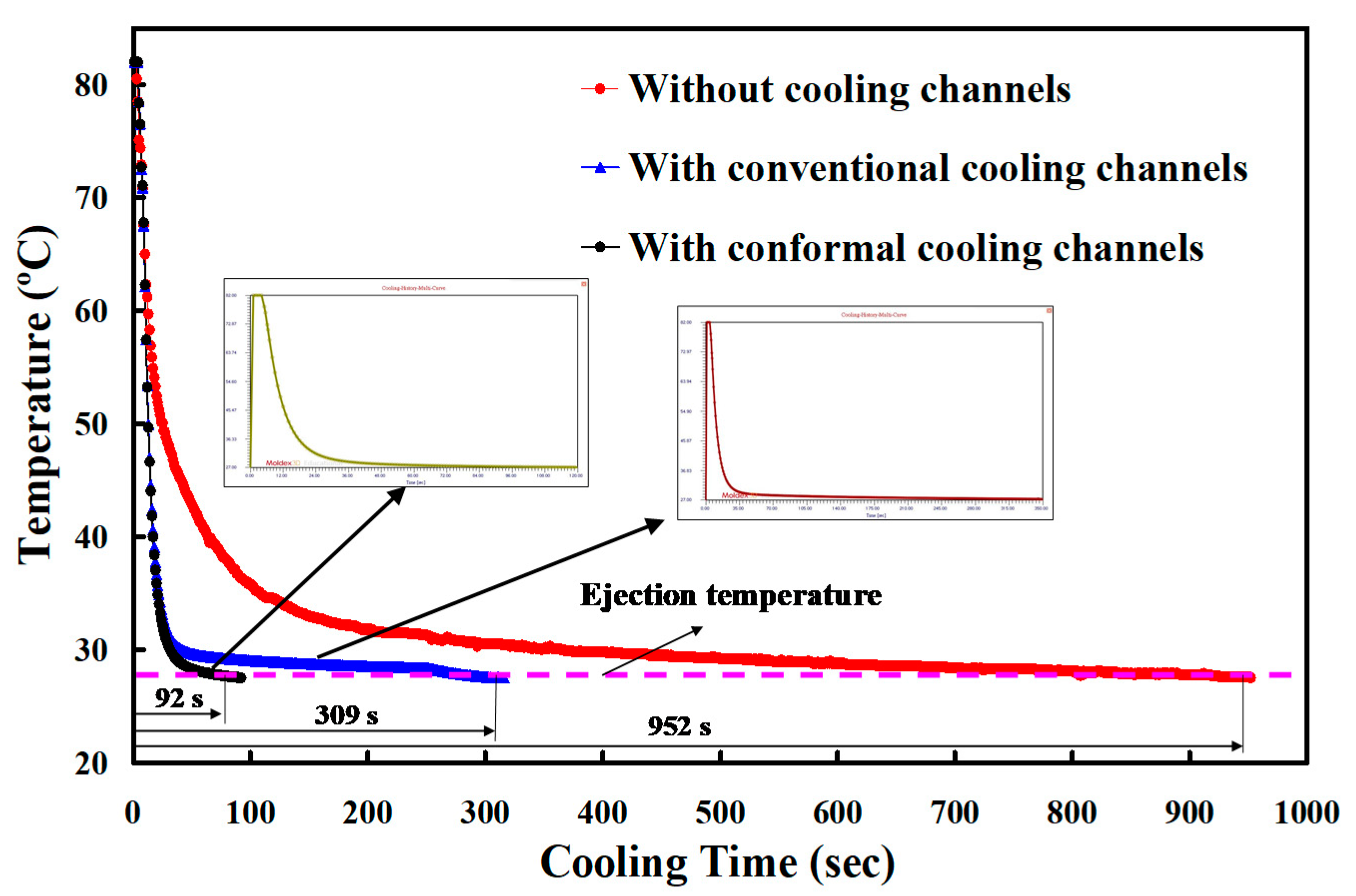 Micromachines 12 00311 g011 Micromachines 12 00311 g011