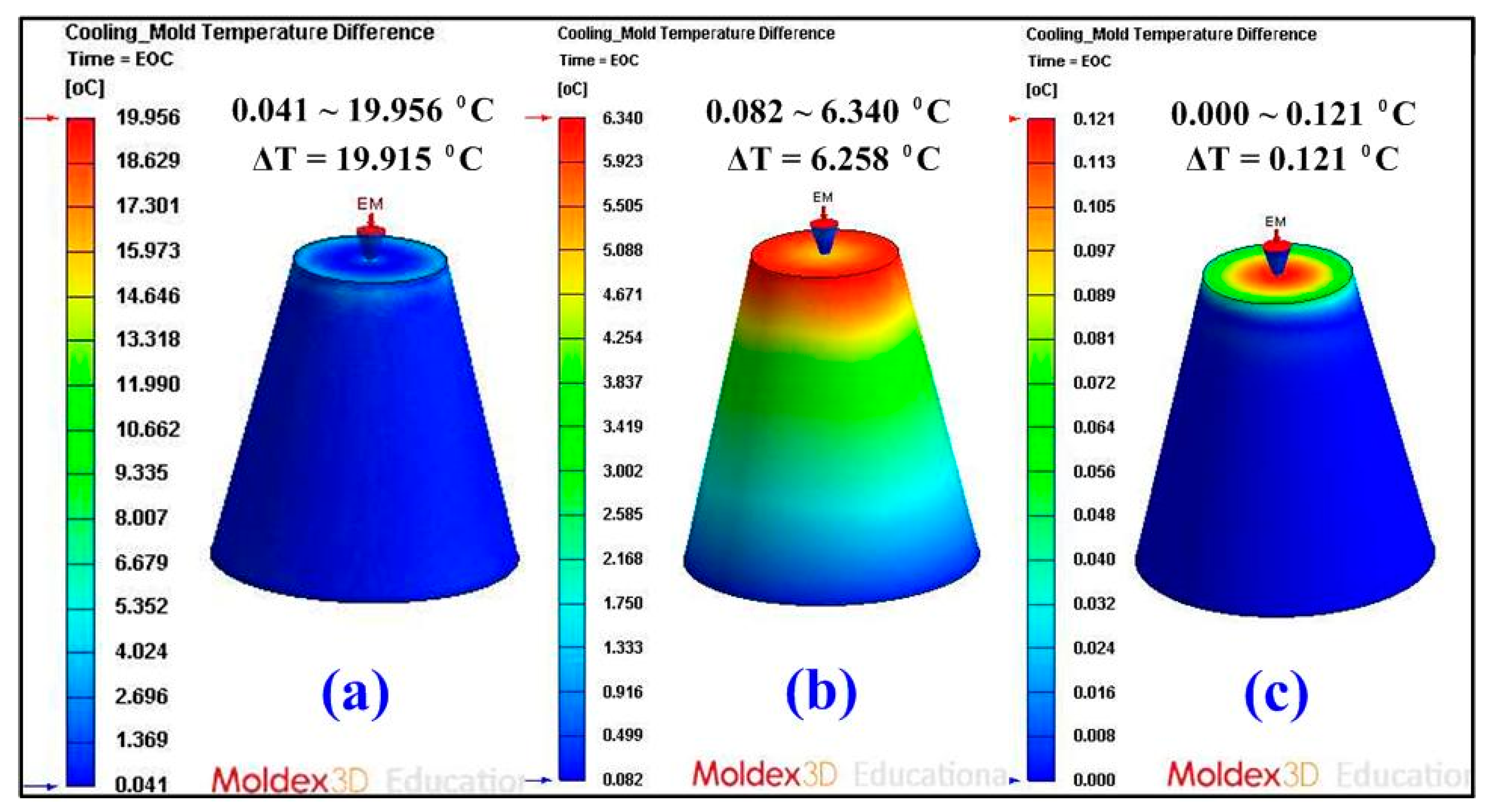 Micromachines 12 00311 g013 Micromachines 12 00311 g013