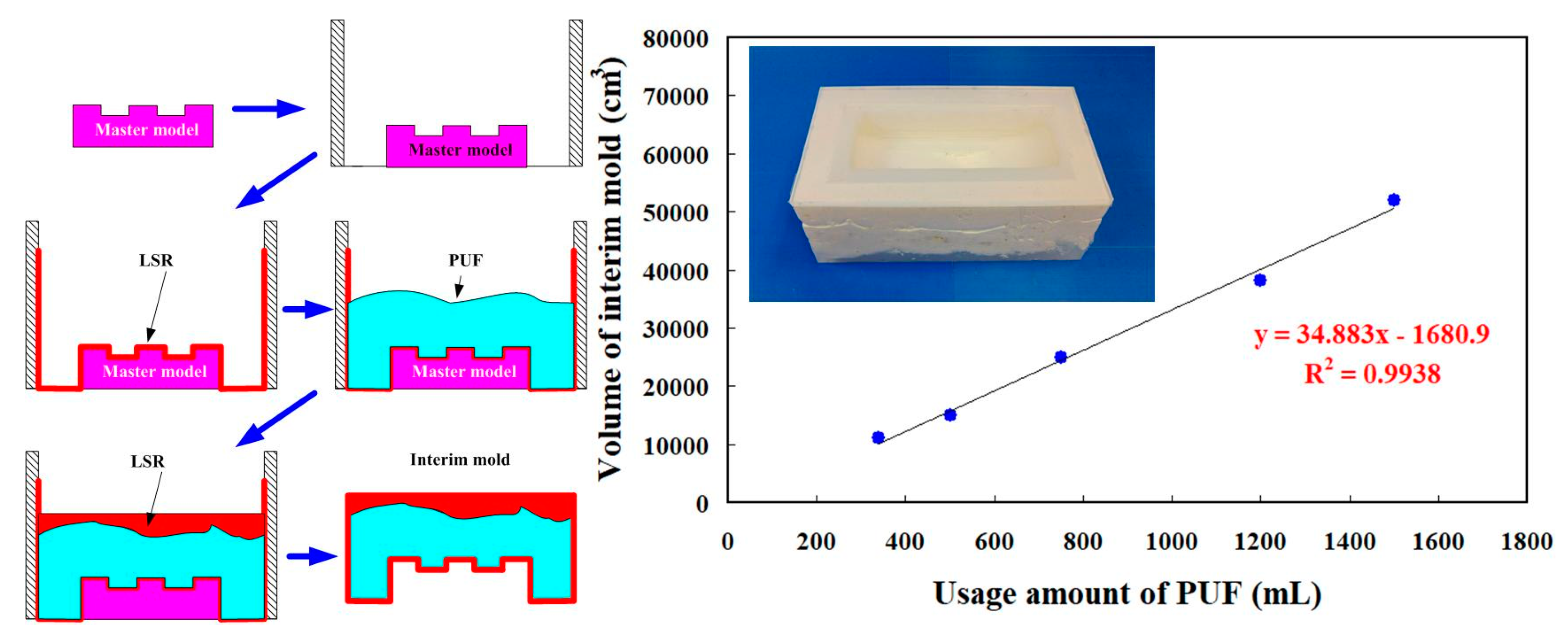 Micromachines 12 00311 g018 Micromachines 12 00311 g018