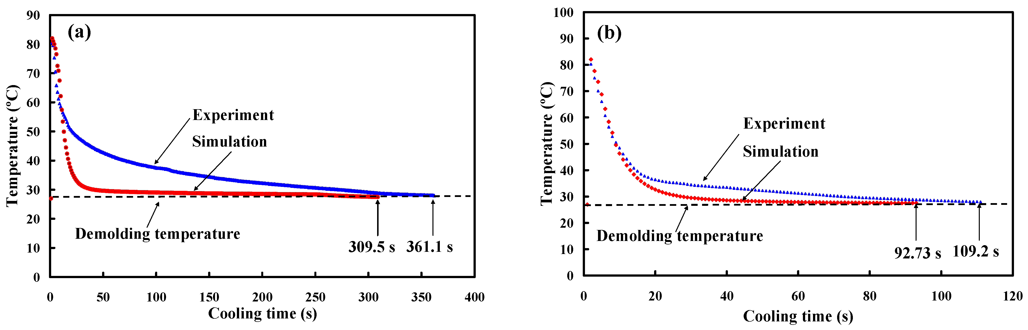 Micromachines 12 00311 g020 Micromachines 12 00311 g020