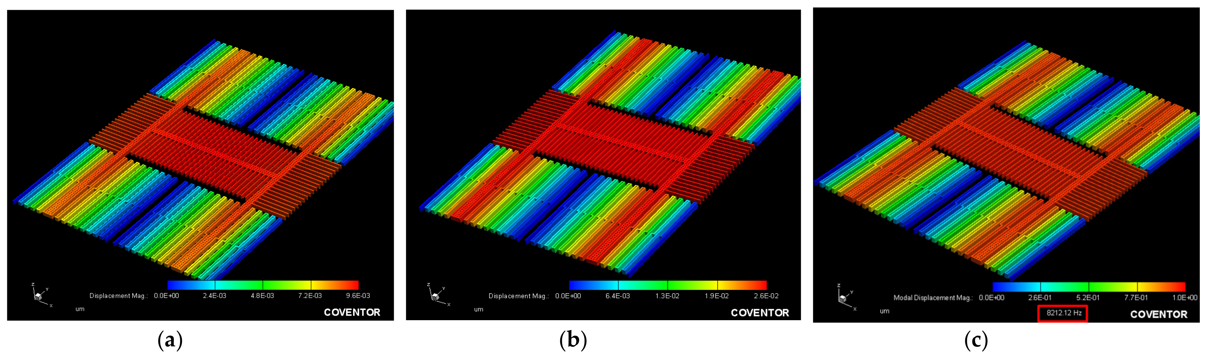 Micromachines Free Full Text Multi Function Microelectromechanical Systems Implementation With An Asic Compatible Cmos 0 18 Mm Process Html Micromachines Free Full Text Multi Function Microelectromechanical Systems Implementation With An Asic Compatible Cmos 0 18 Mm Process Html