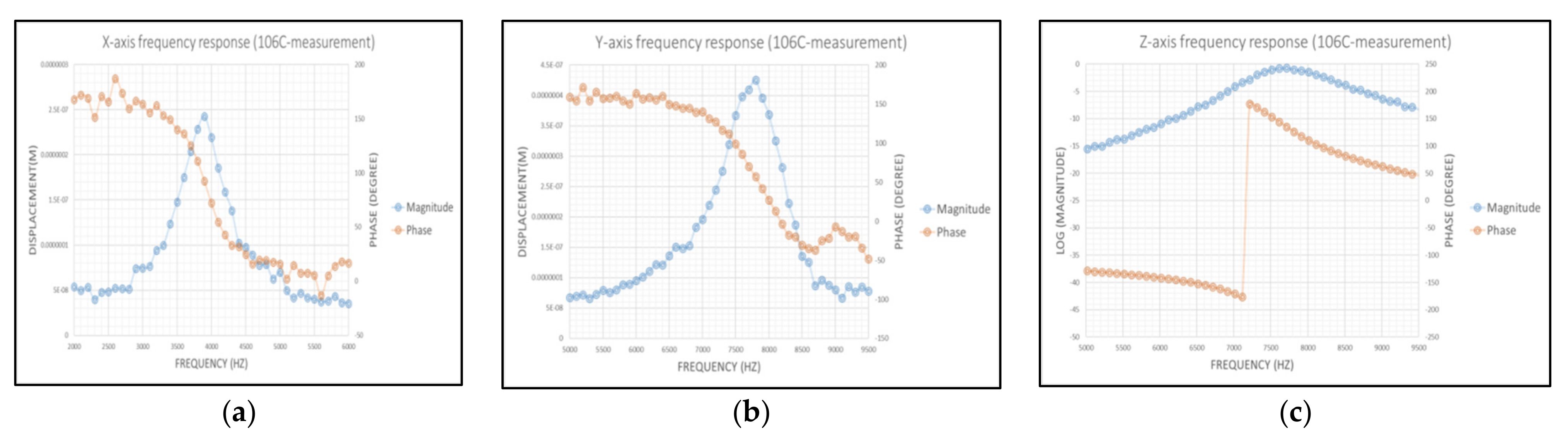 Micromachines 12 00314 g026 550