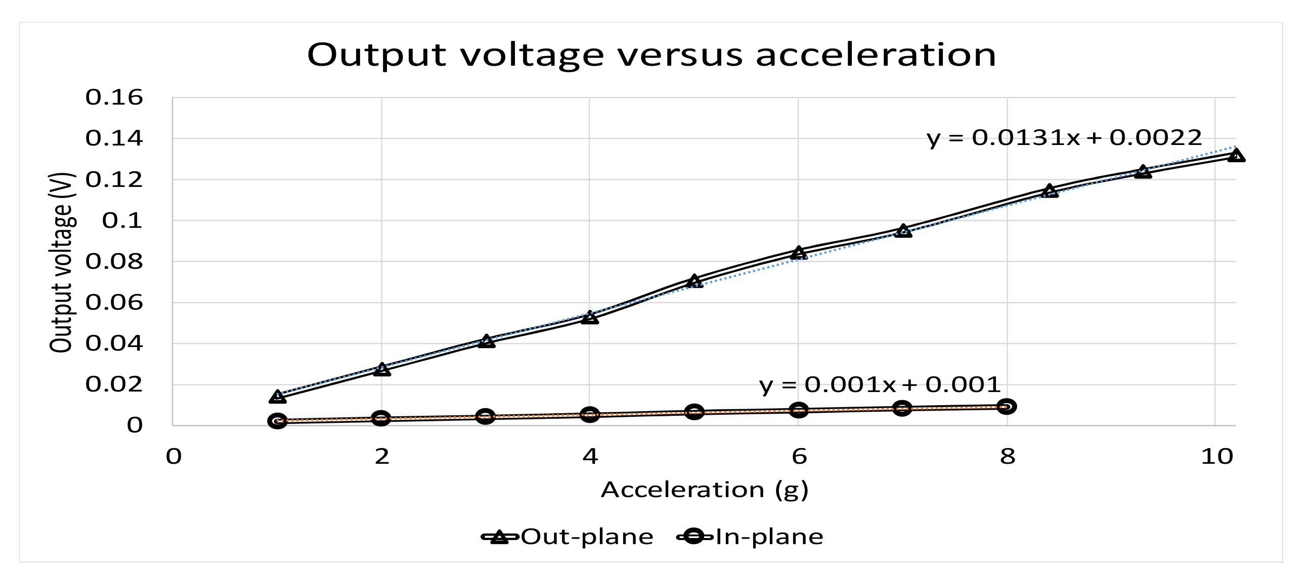 Micromachines 12 00314 g029 550