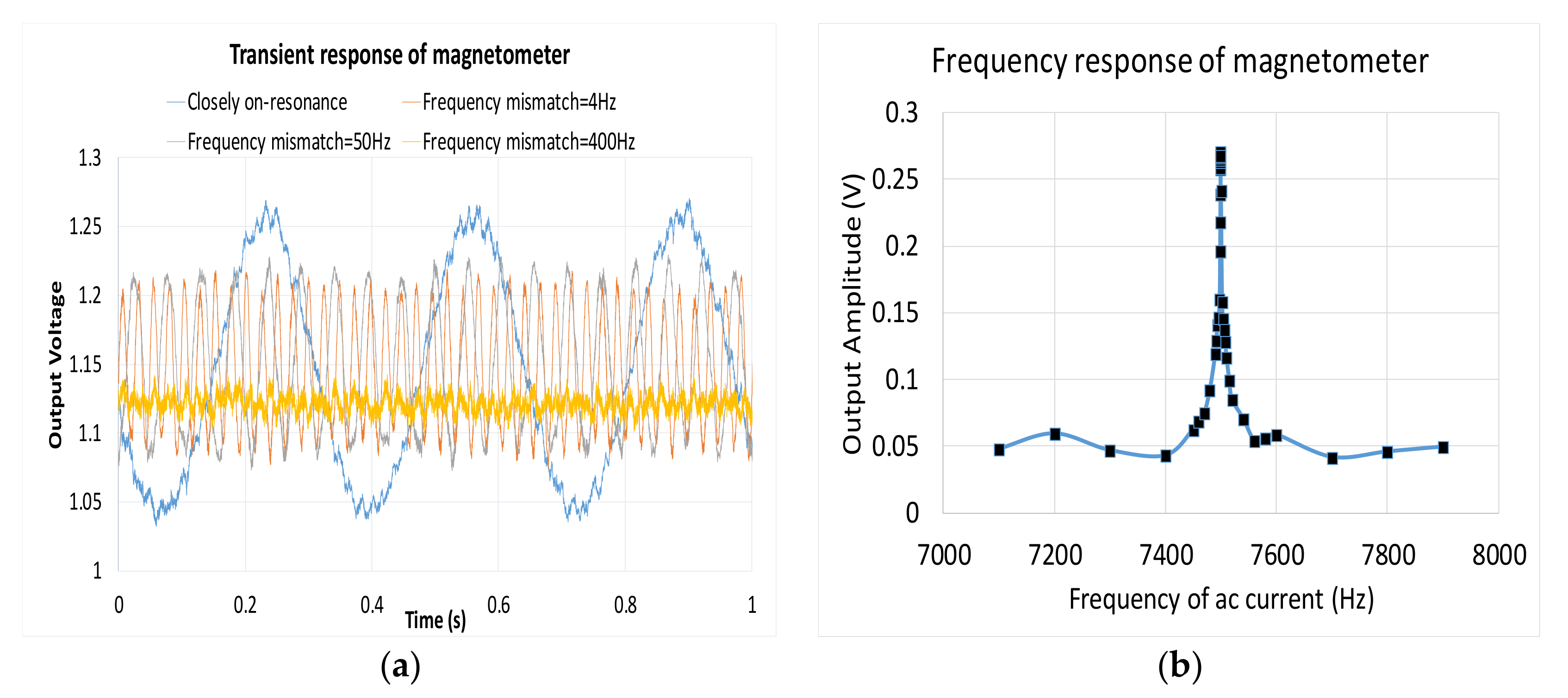 Micromachines 12 00314 g030 550
