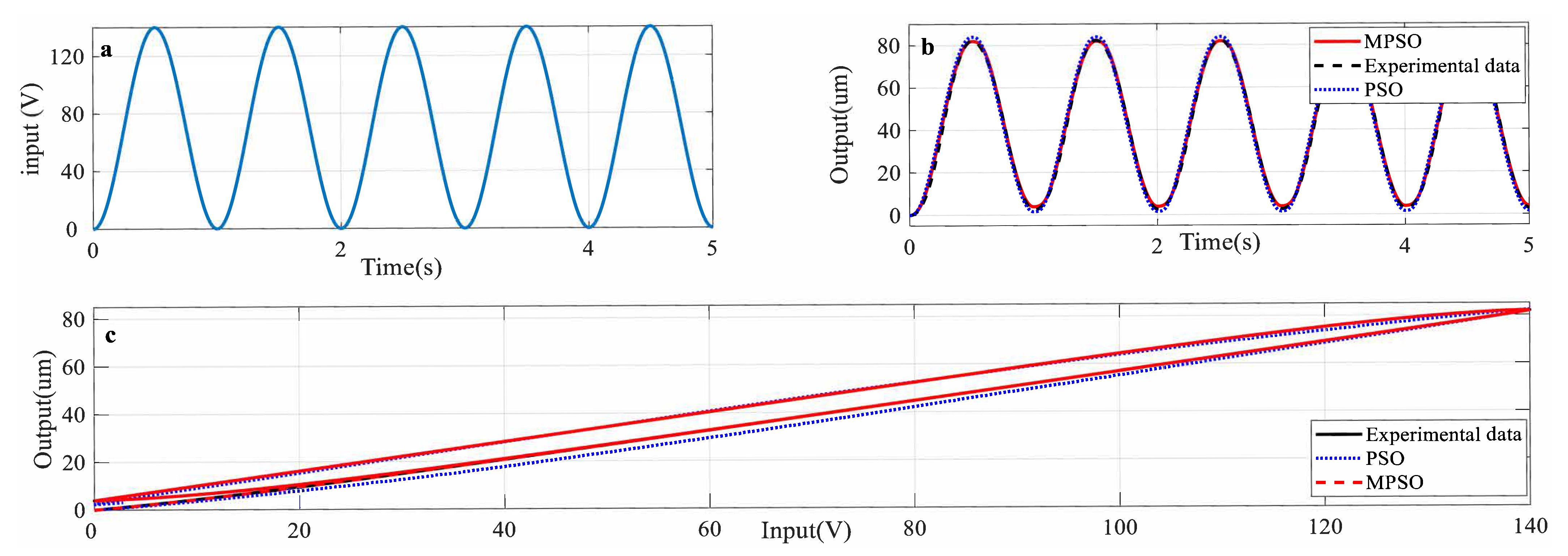 Micromachines 12 00315 g007 Micromachines 12 00315 g007