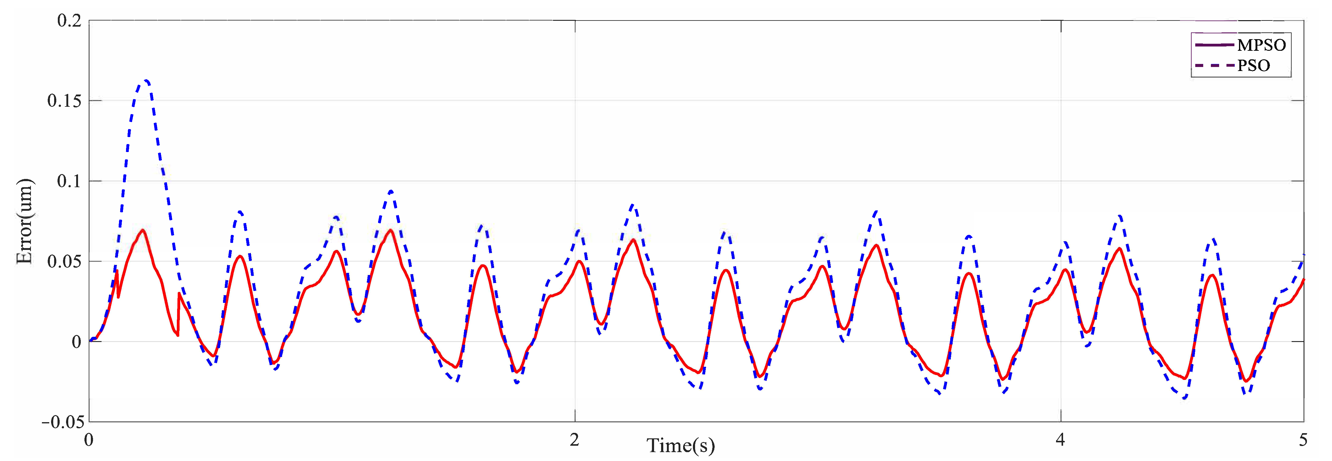 Micromachines 12 00315 g008 Micromachines 12 00315 g008