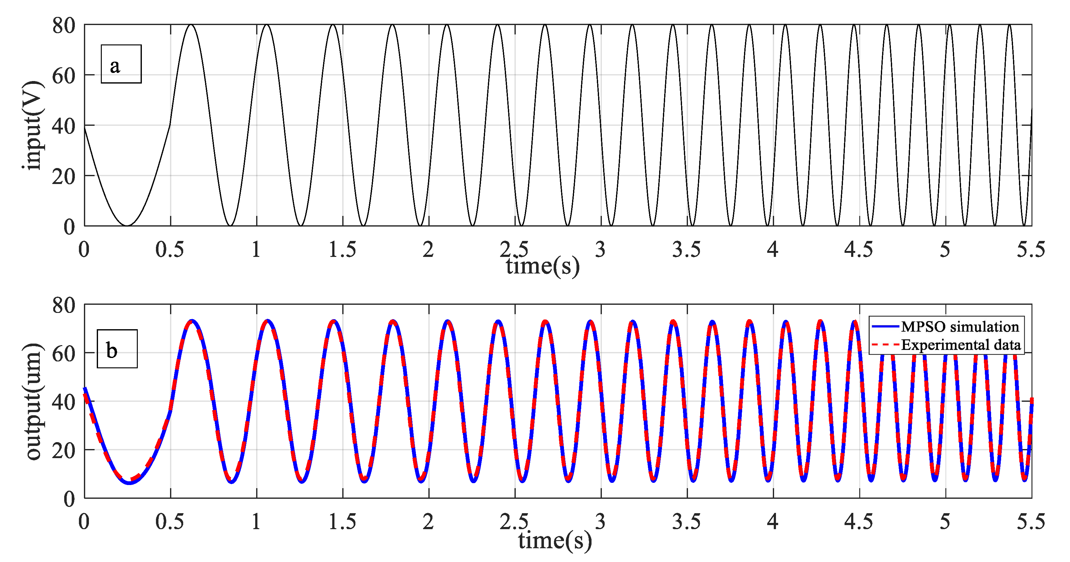 Micromachines 12 00315 g013 Micromachines 12 00315 g013