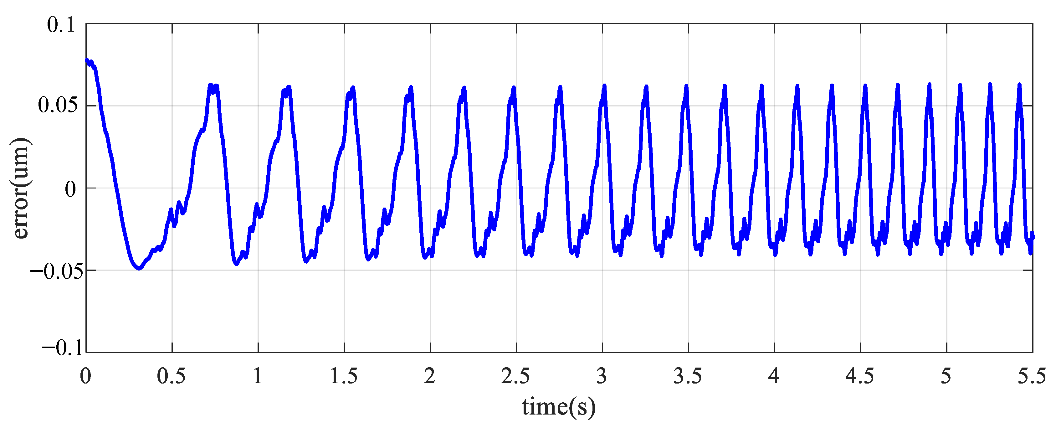Micromachines 12 00315 g014 Micromachines 12 00315 g014