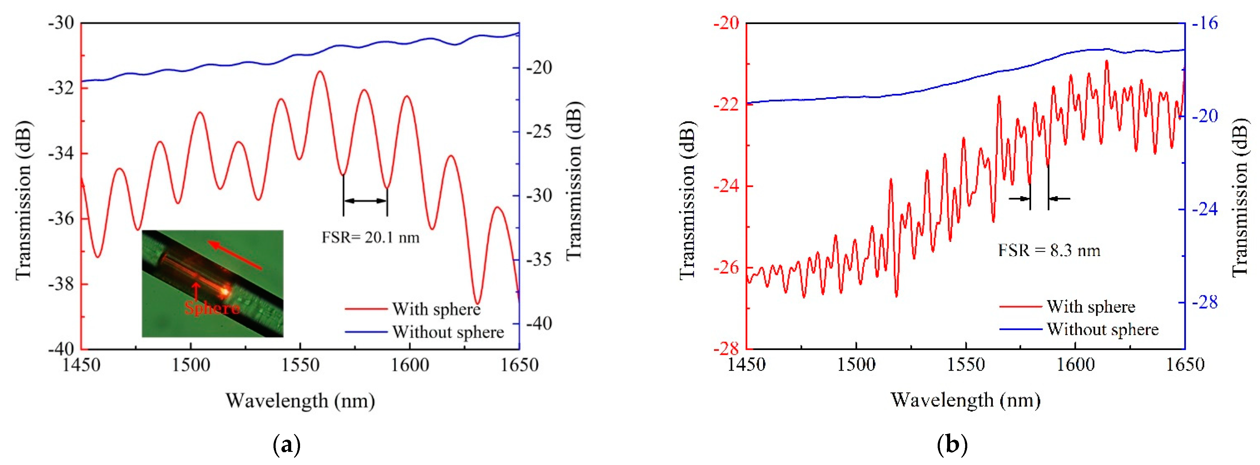 Micromachines 12 00318 g003 Micromachines 12 00318 g003