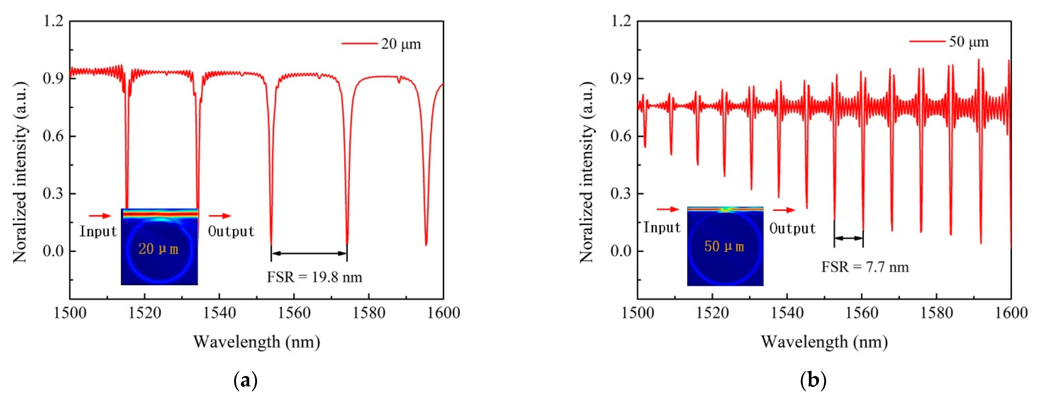 Micromachines 12 00318 g004 Micromachines 12 00318 g004