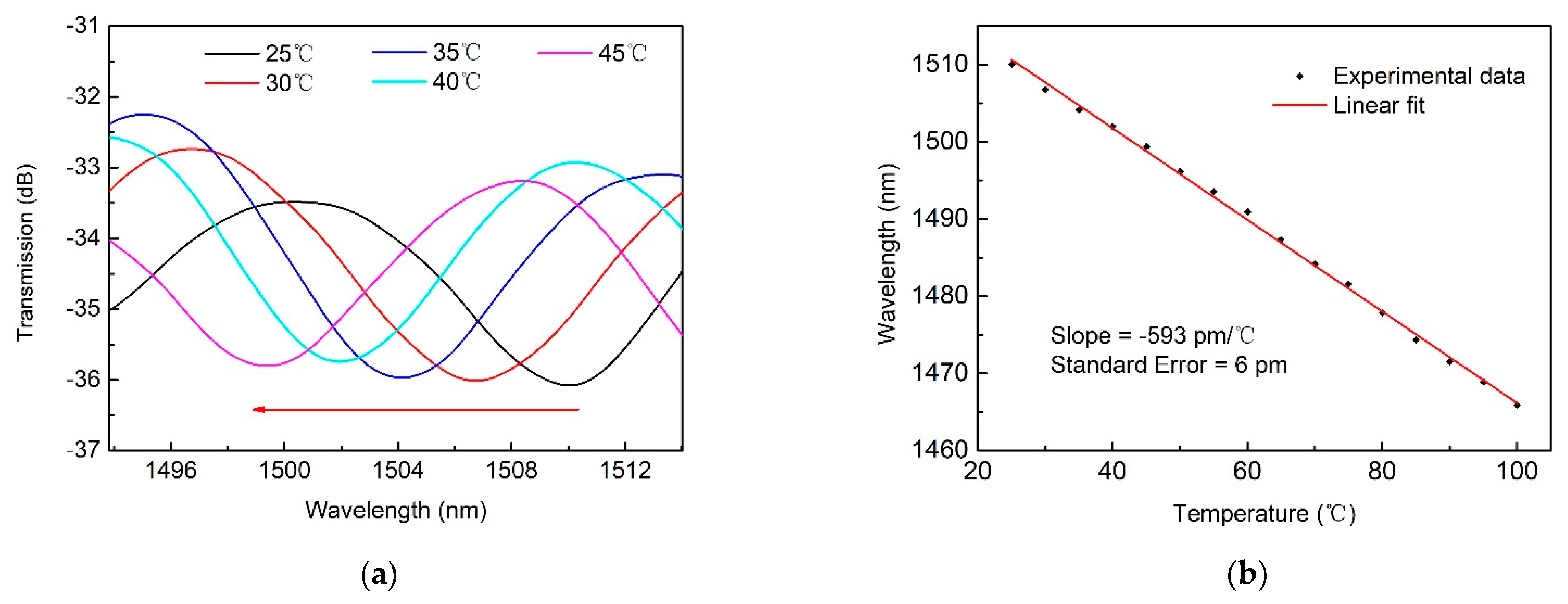 Micromachines 12 00318 g005 Micromachines 12 00318 g005