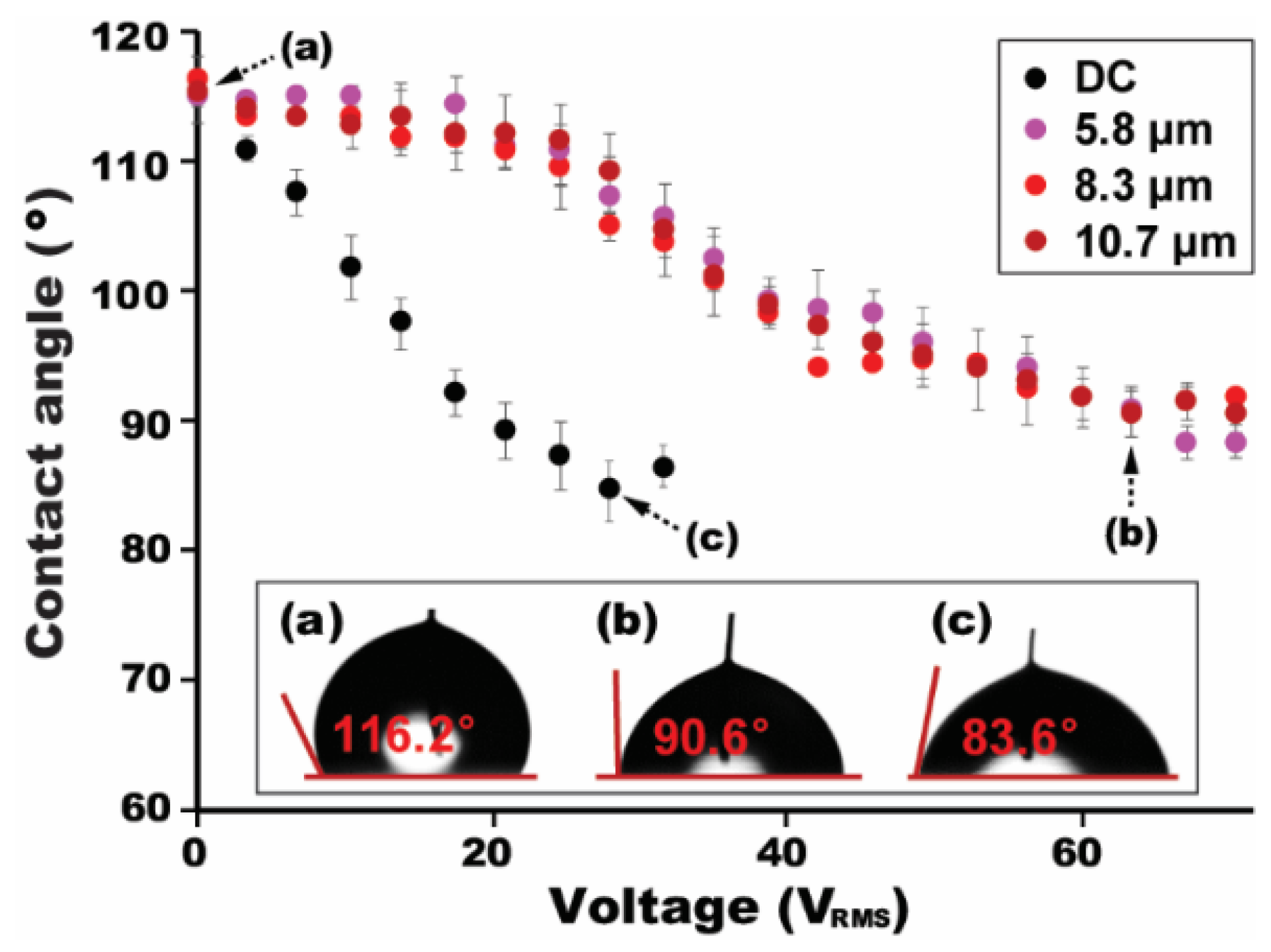 Micromachines 12 00320 g004 Micromachines 12 00320 g004