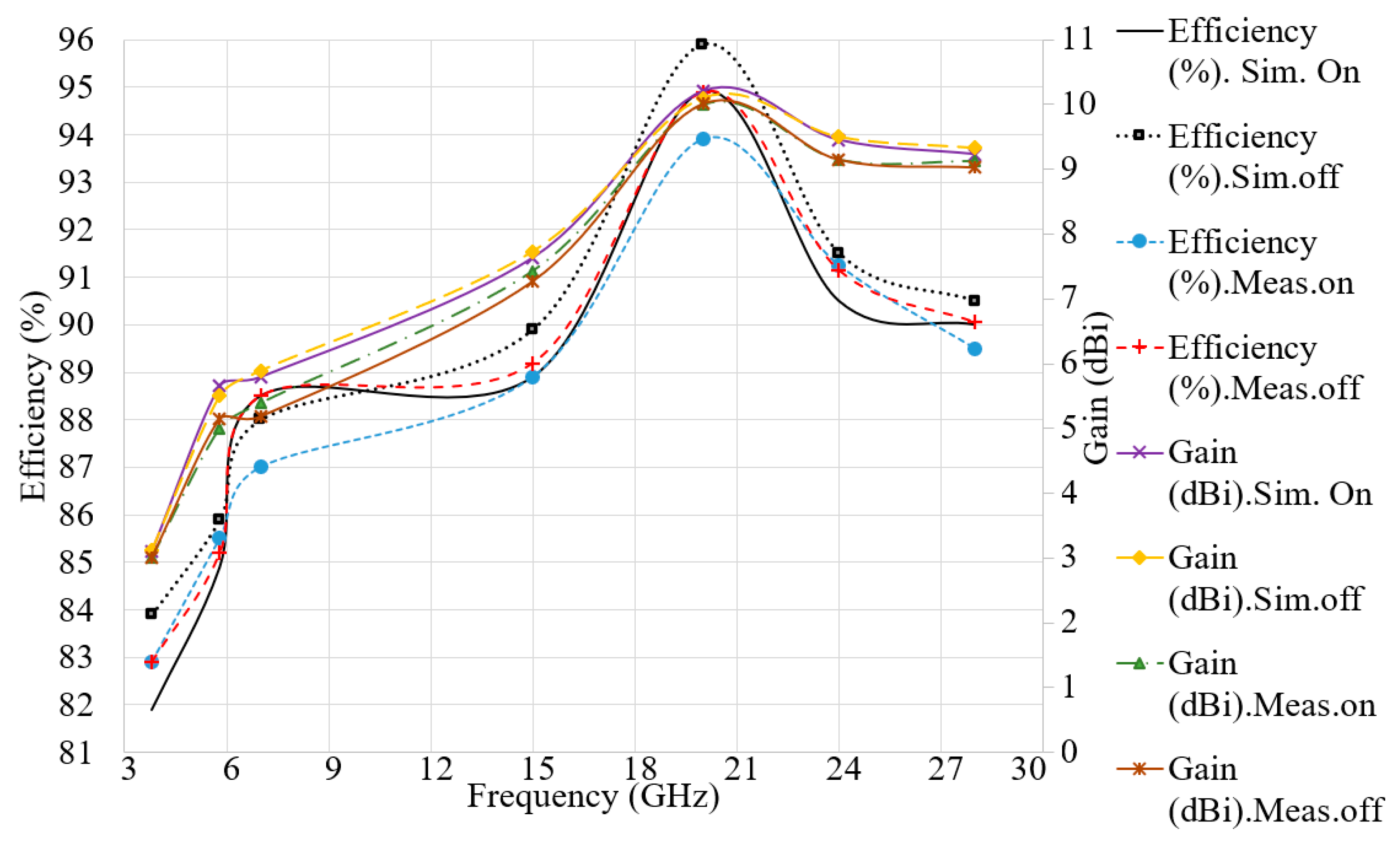 Micromachines 12 00322 g008 Micromachines 12 00322 g008