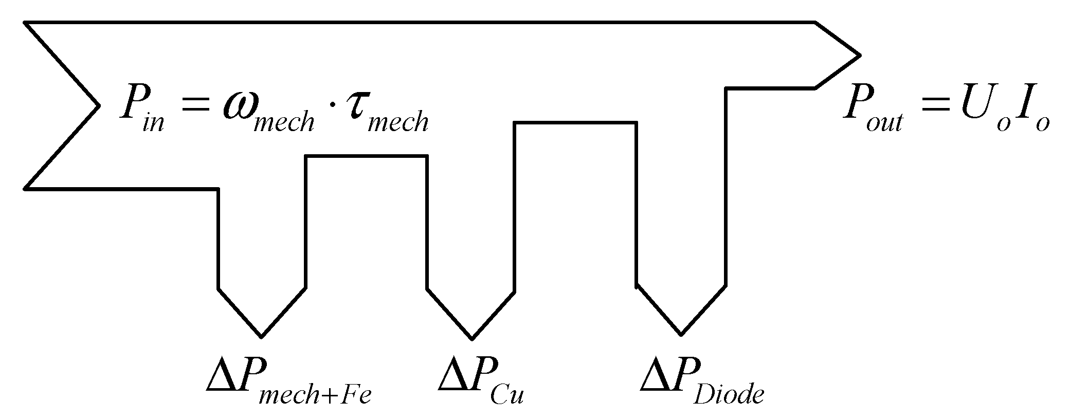 Micromachines 12 00323 g007 Micromachines 12 00323 g007