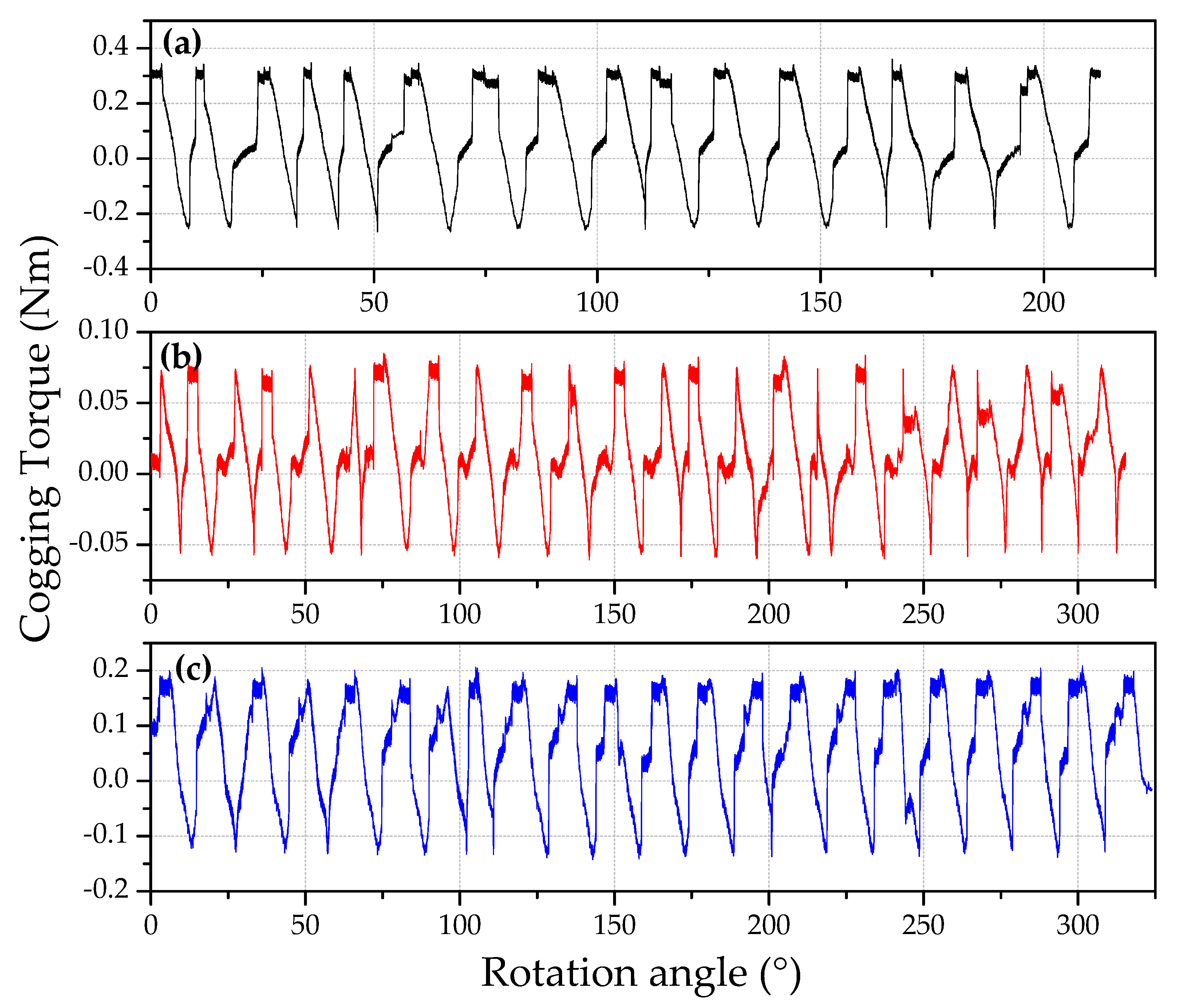 Micromachines 12 00323 g011 Micromachines 12 00323 g011