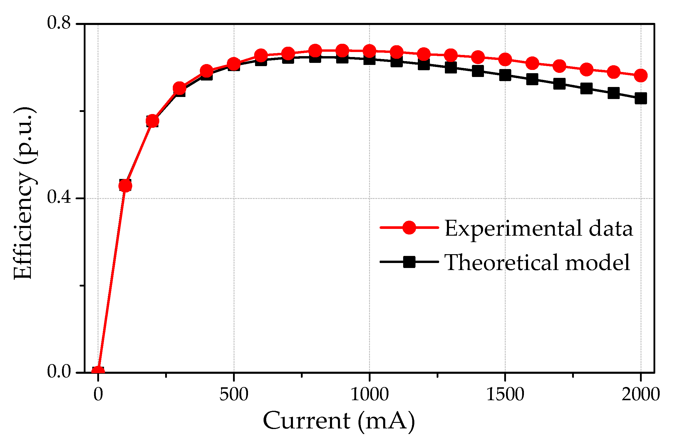 Micromachines 12 00323 g014 Micromachines 12 00323 g014