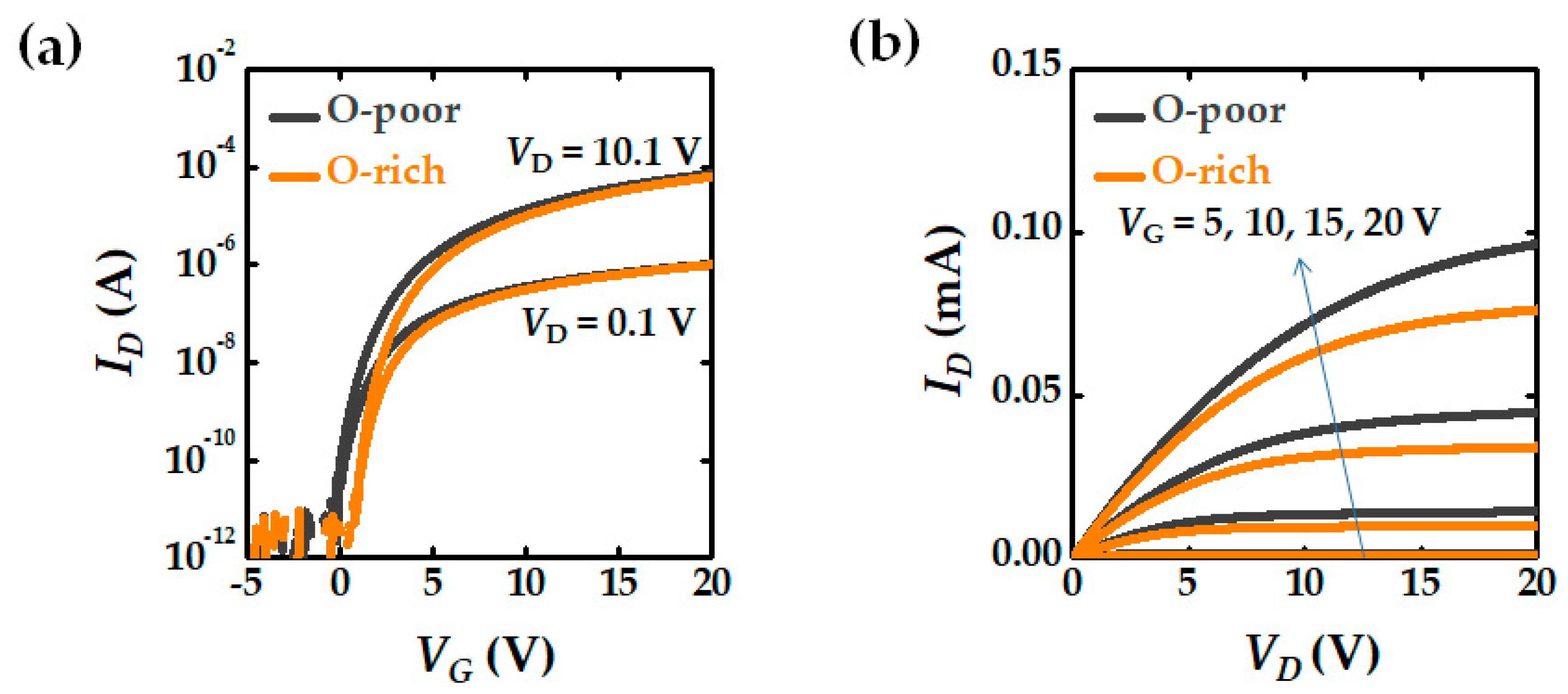 Micromachines 12 00327 g002 Micromachines 12 00327 g002