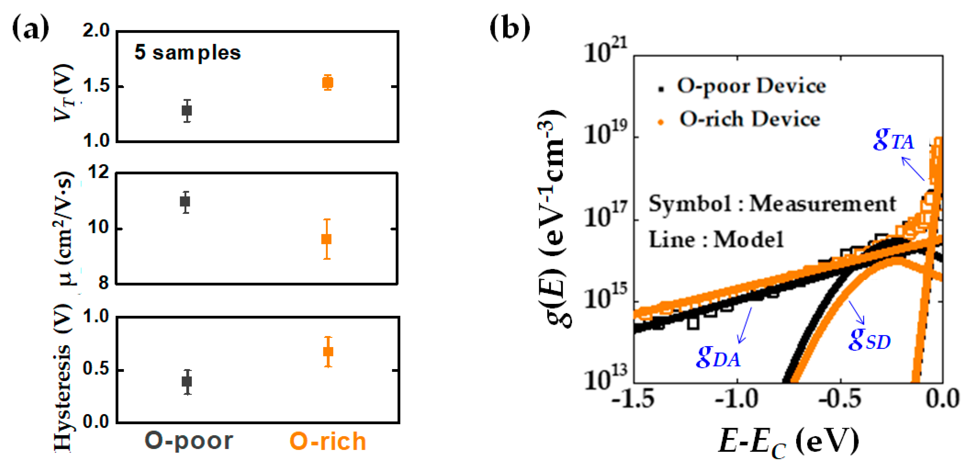 Micromachines Free Full Text Analysis Of Threshold Voltage Shift For Full Vgs Vds Oxygen Content Span Under Positive Bias Stress In Bottom Gate Amorphous Ingazno Thin Film Transistors Html
