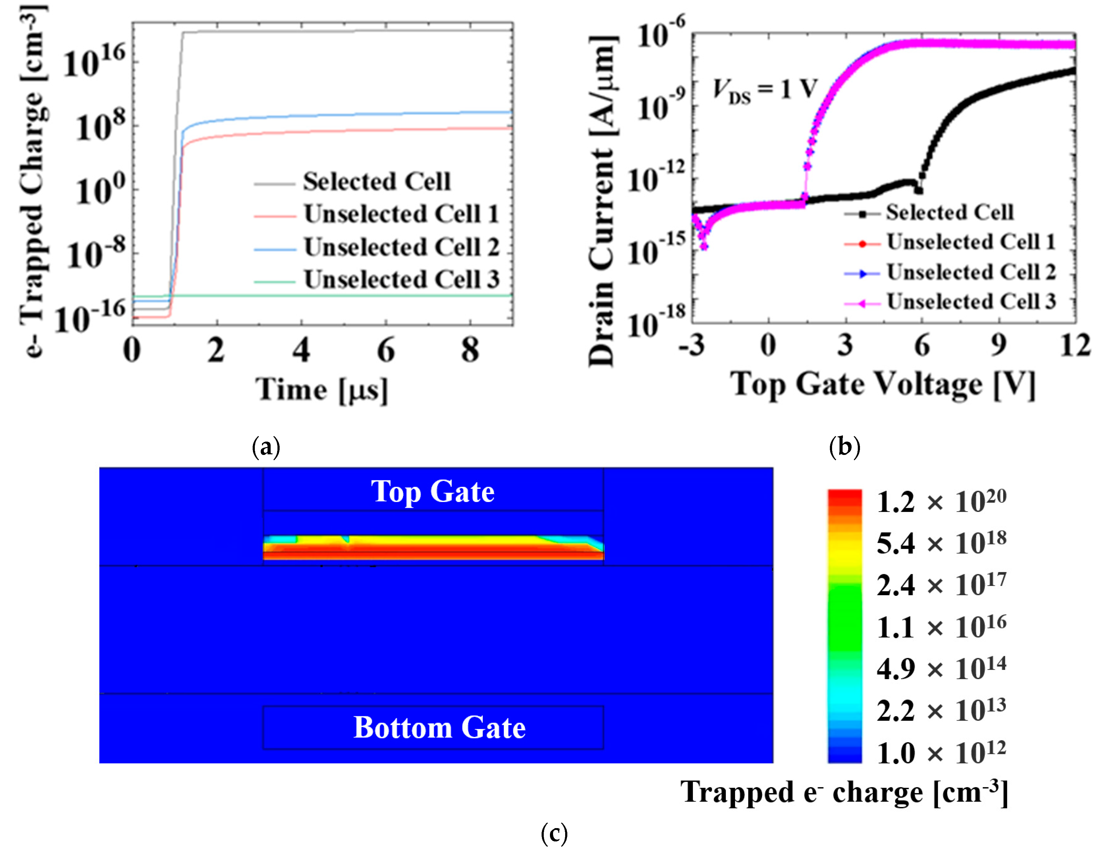 Micromachines 12 00328 g005 Micromachines 12 00328 g005