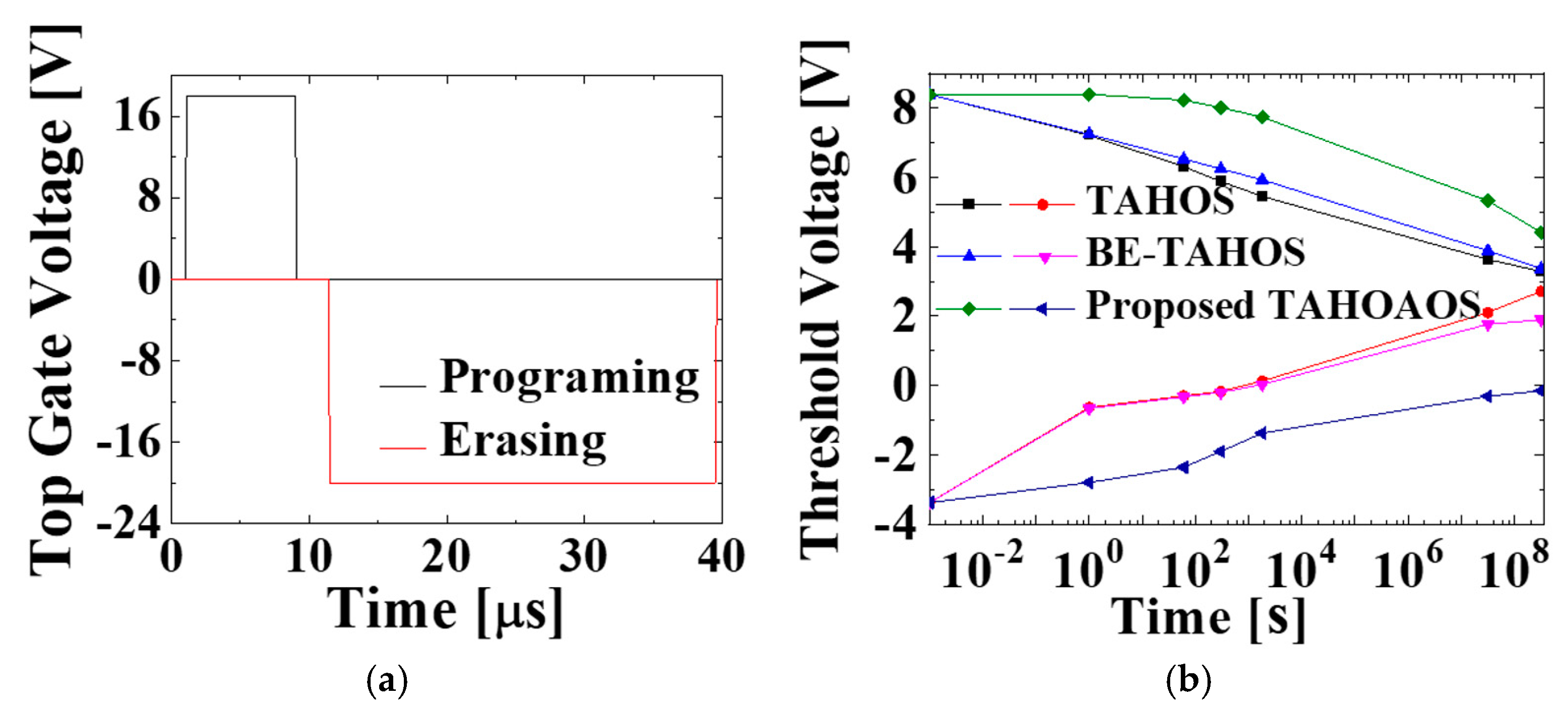 Micromachines 12 00328 g006 Micromachines 12 00328 g006