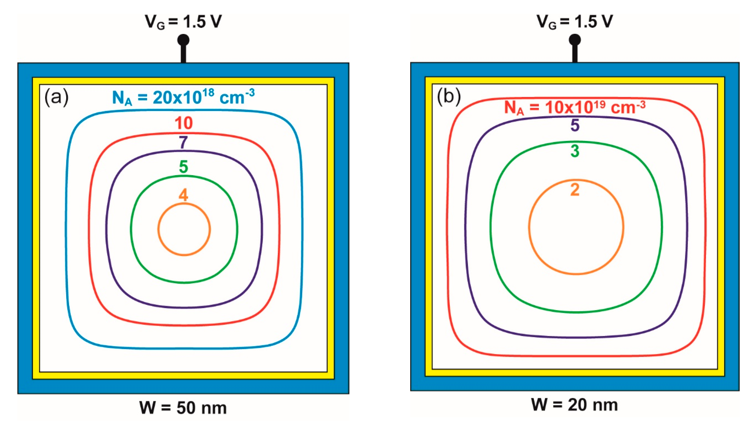 Micromachines 12 00330 g001 550