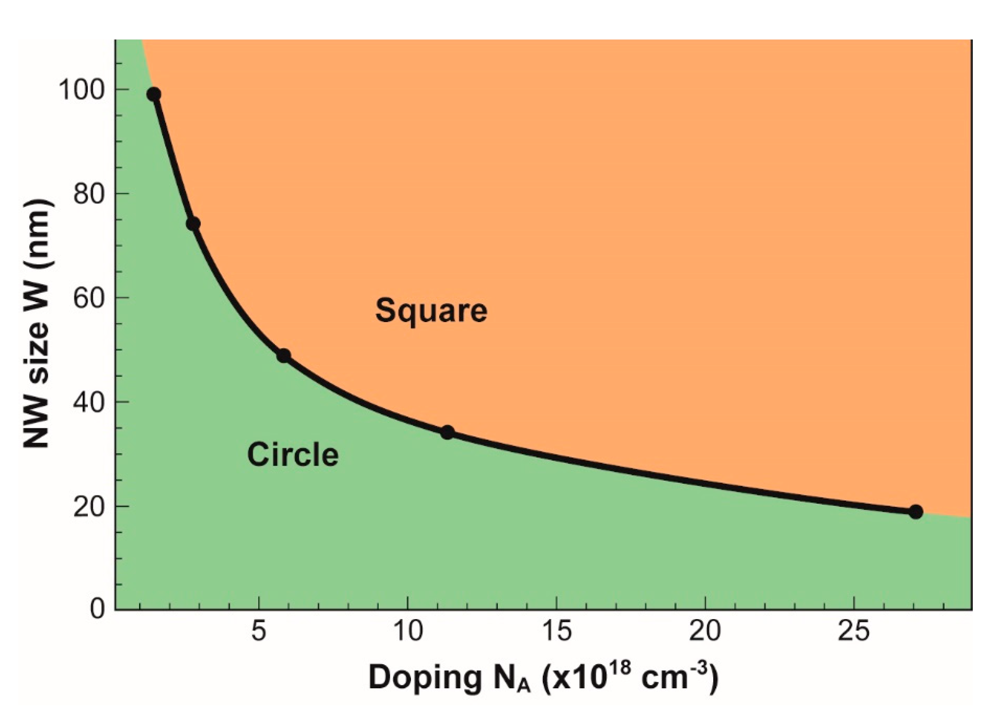 Micromachines 12 00330 g003 550