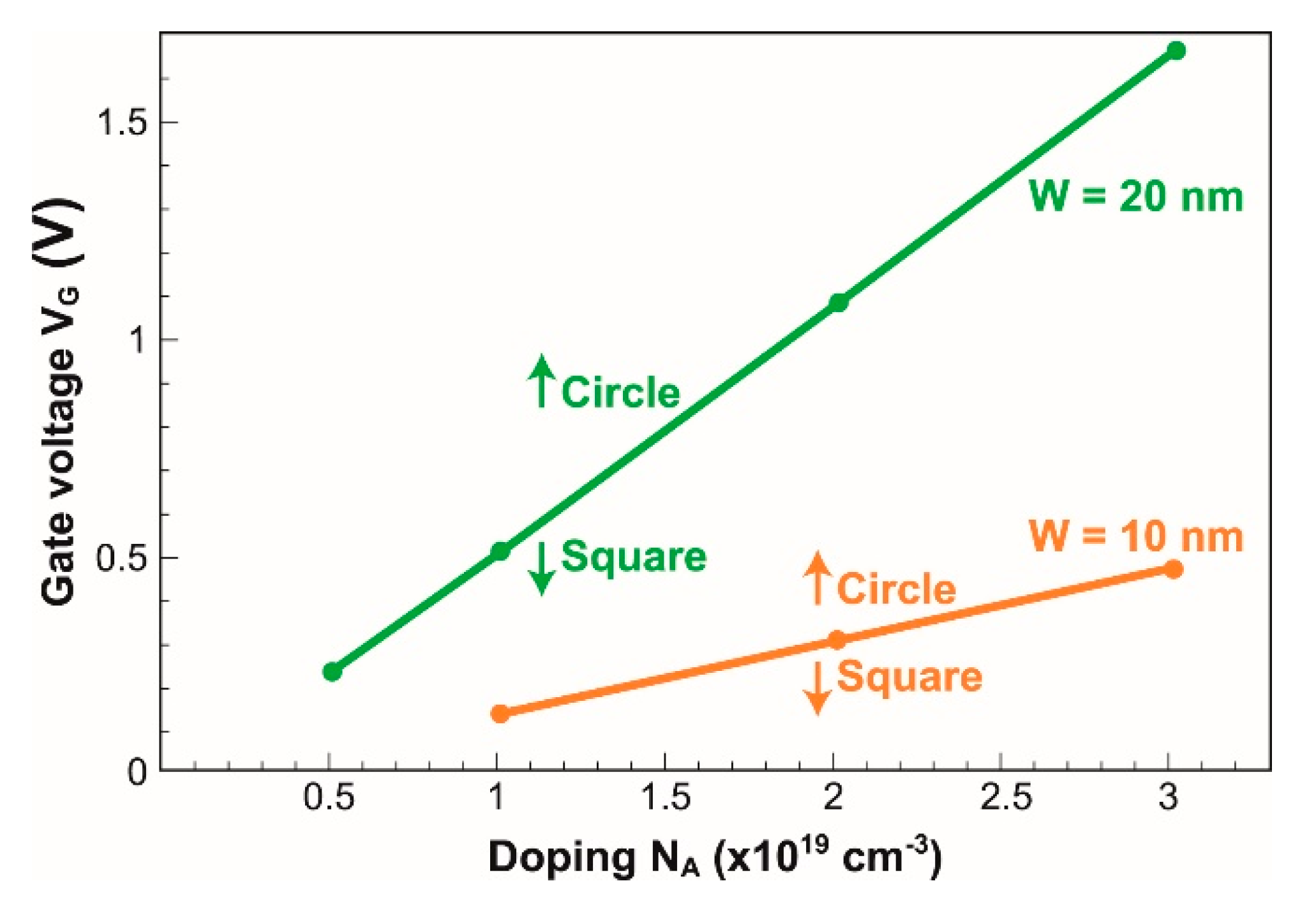 Micromachines 12 00330 g005 550