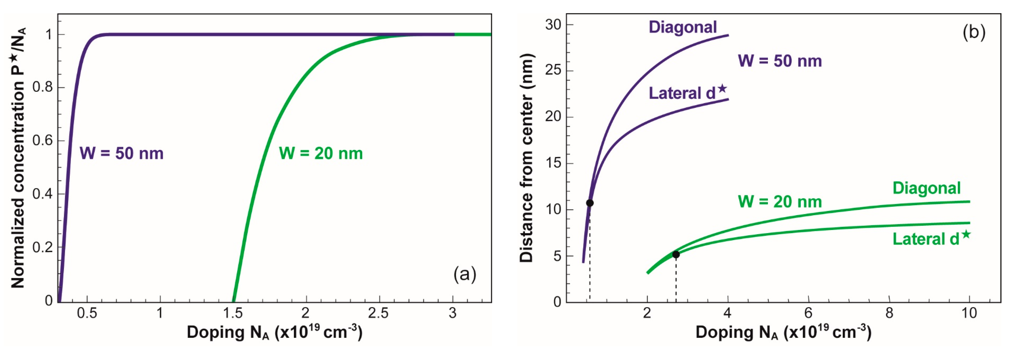 Micromachines 12 00330 g006a 550