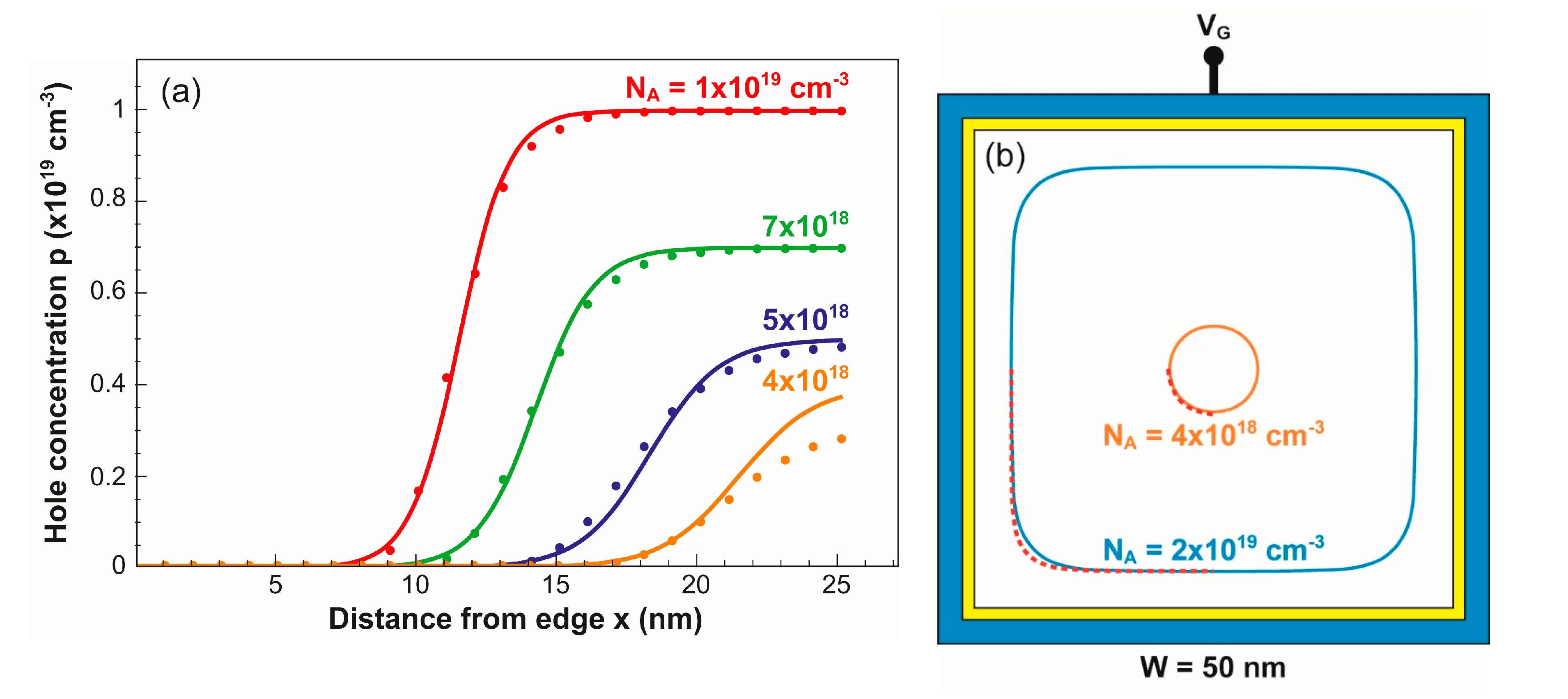 Micromachines 12 00330 g007 550