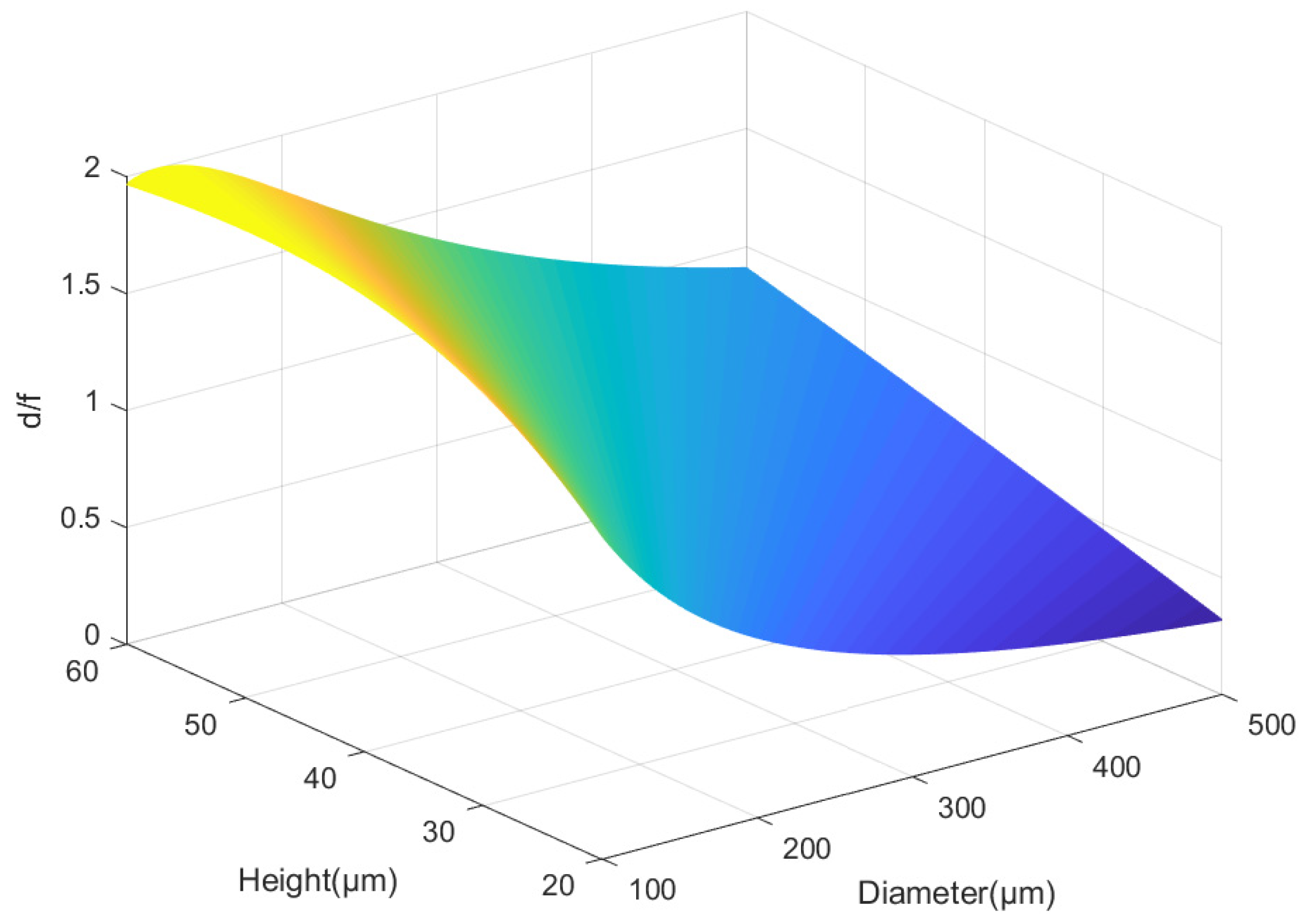 Micromachines 12 00331 g004 Micromachines 12 00331 g004