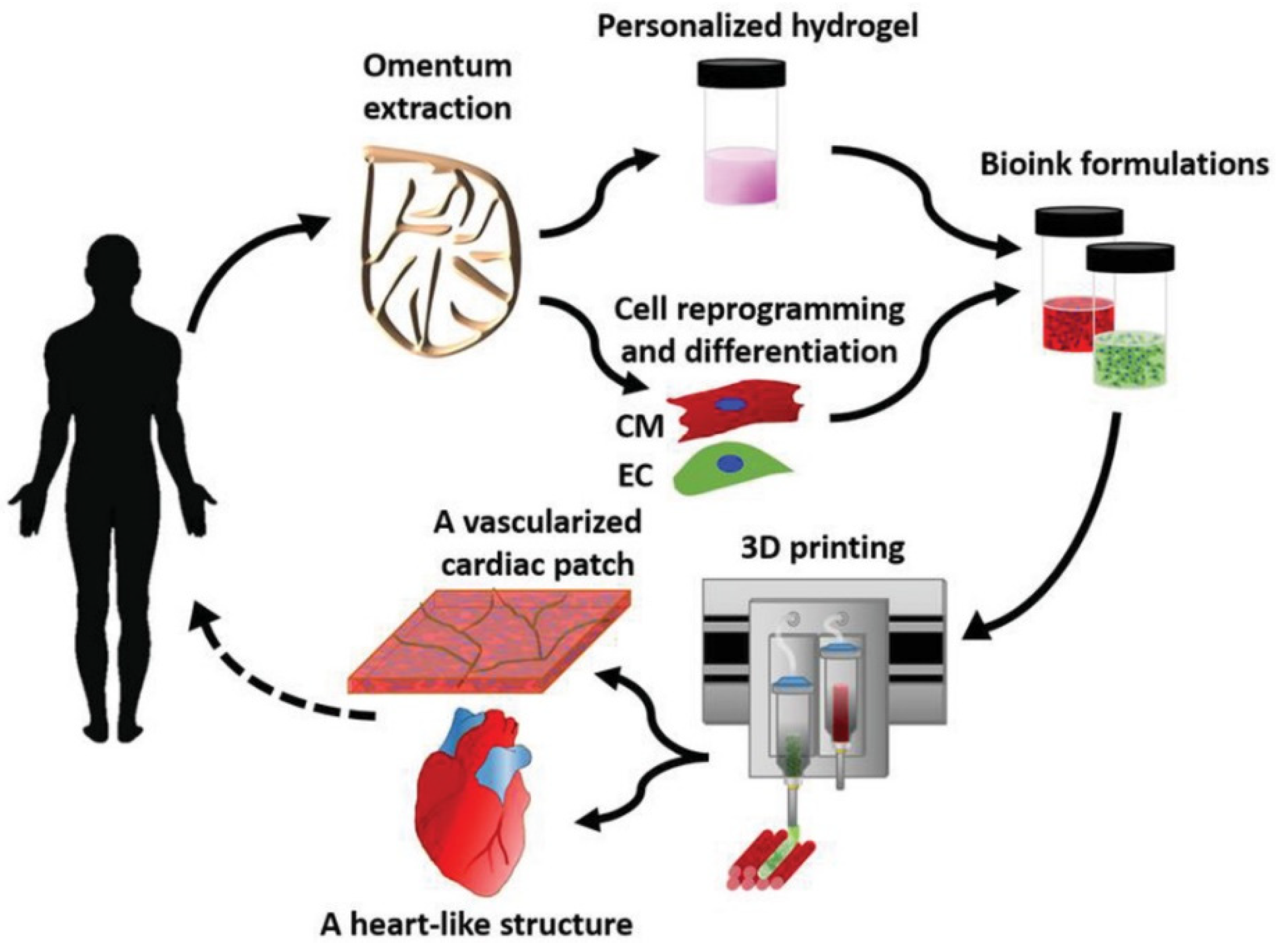 Micromachines 12 00332 g006 Micromachines 12 00332 g006