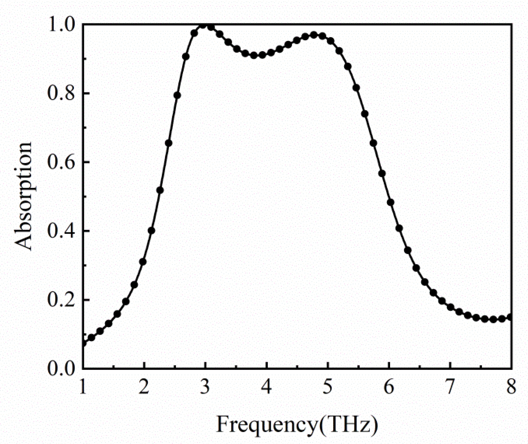 Micromachines 12 00333 g003