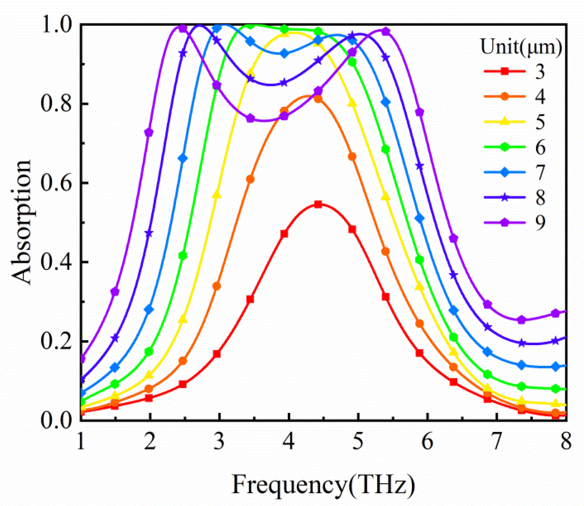 Micromachines 12 00333 g005