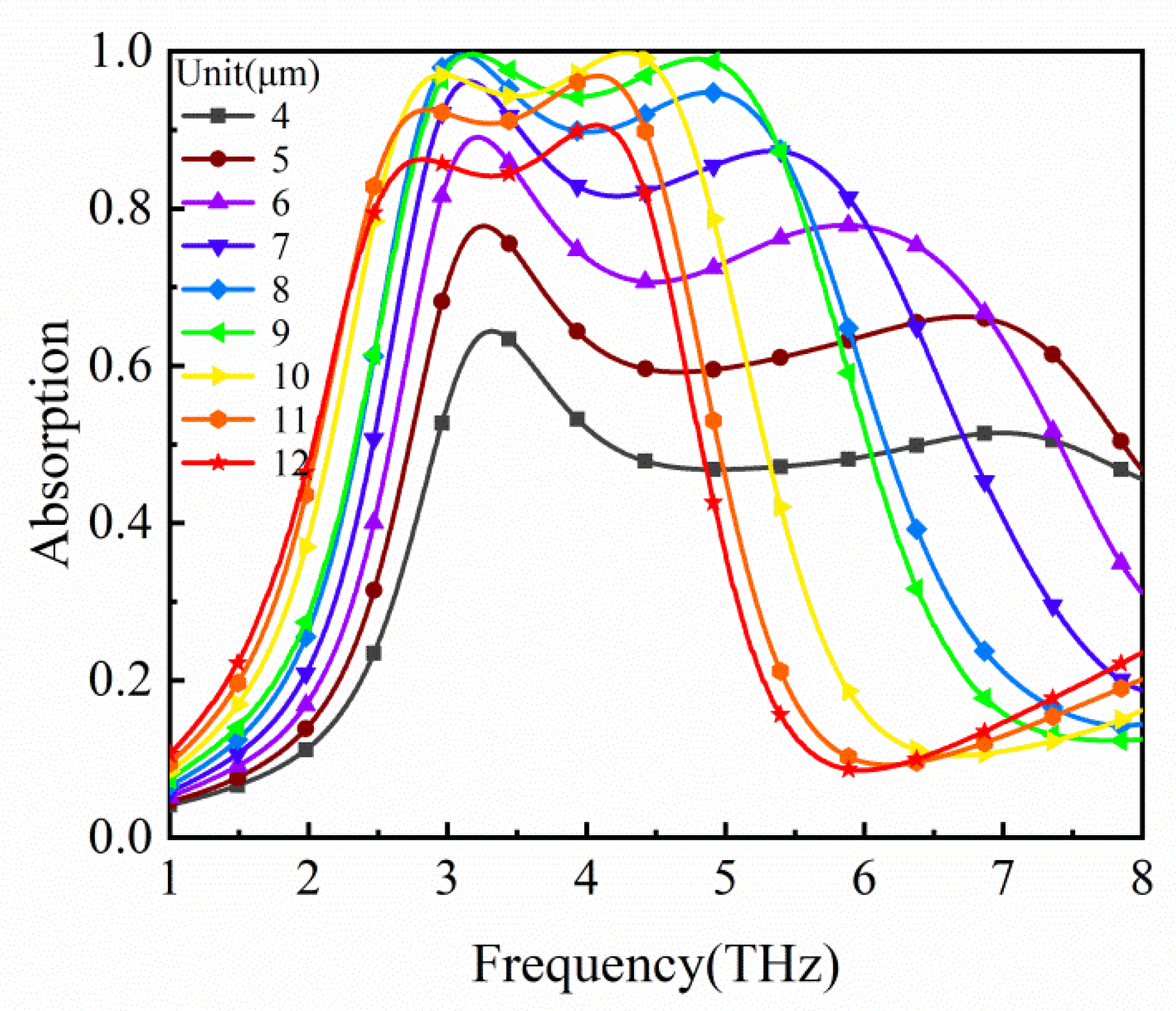 Micromachines 12 00333 g006